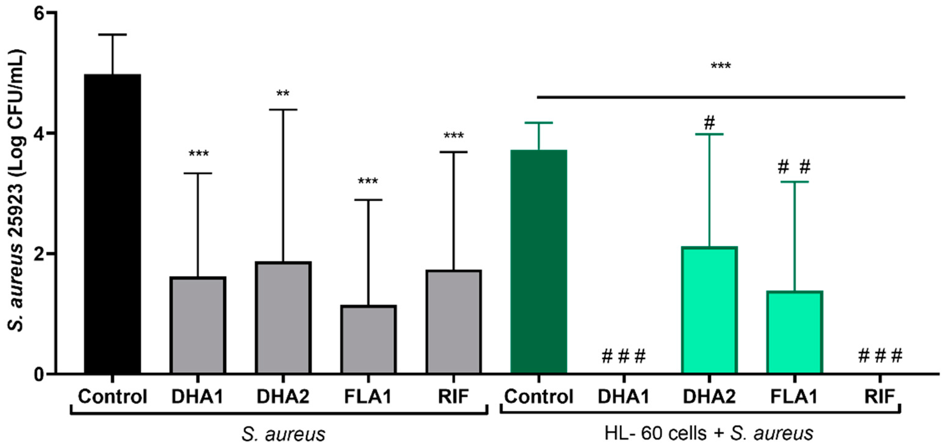 Microorganisms 08 01757 g006
