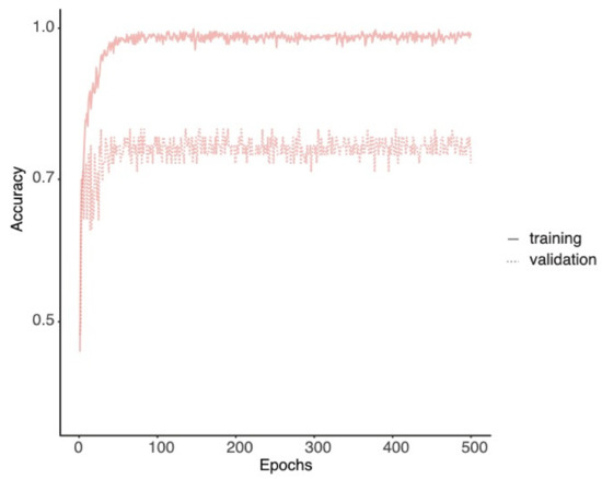 Microorganisms 08 01760 g0a1