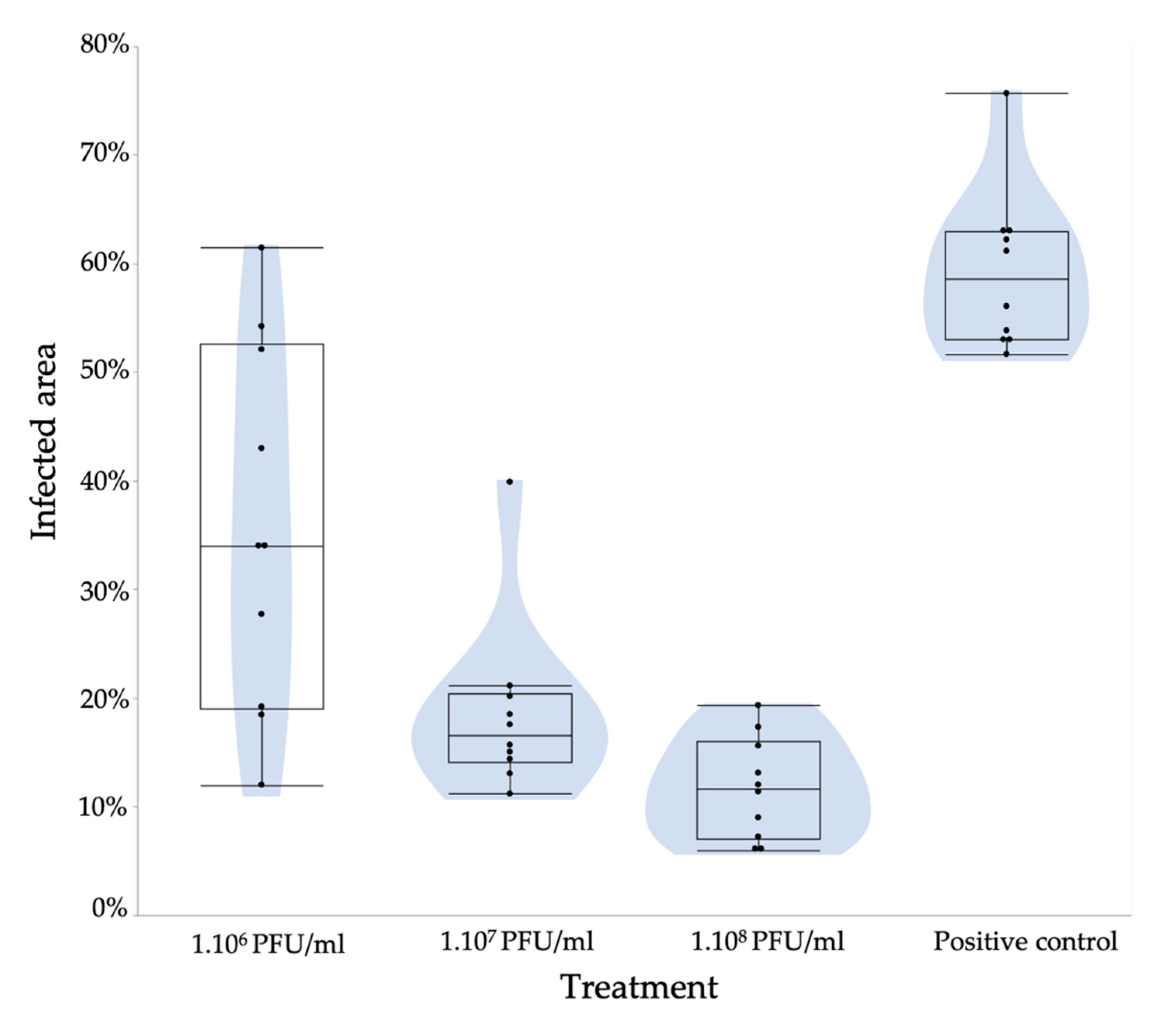 Microorganisms 08 01762 g005