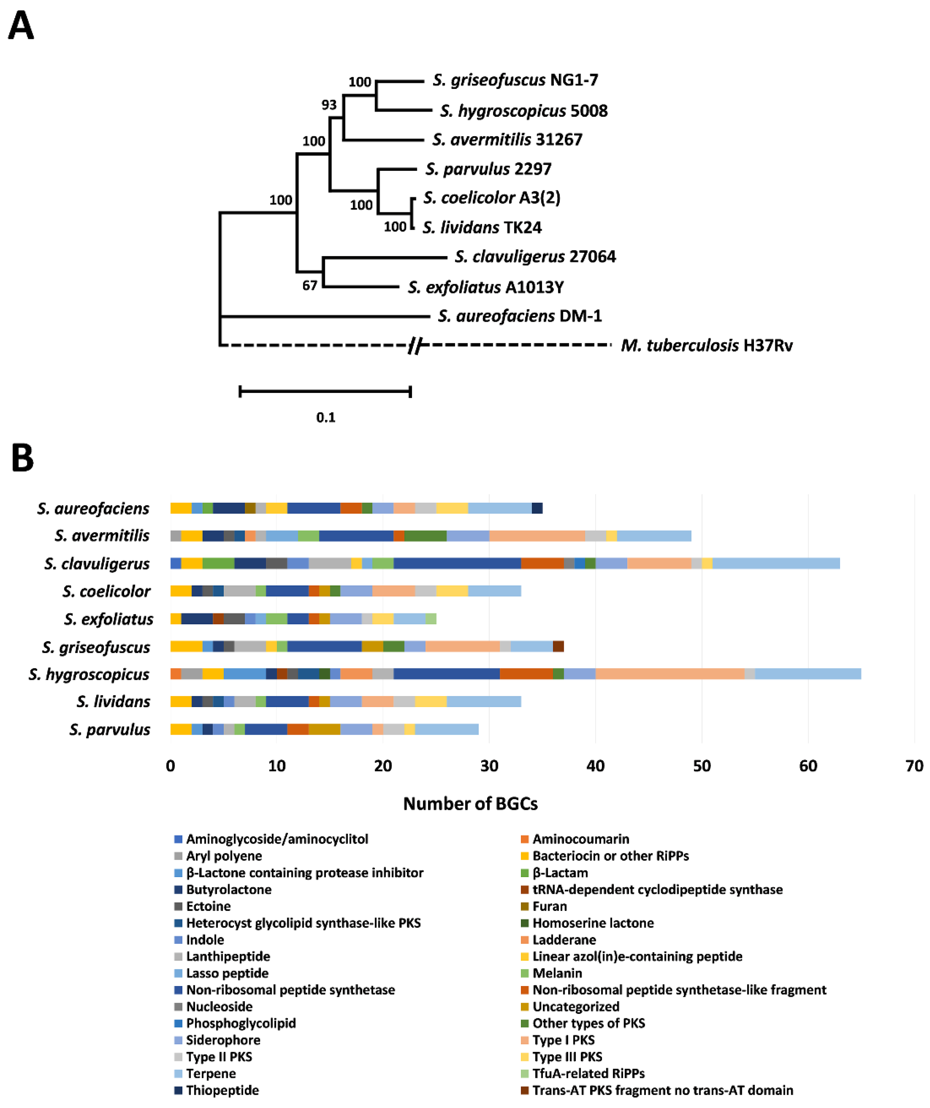 Microorganisms 08 01767 g001 Microorganisms 08 01767 g001