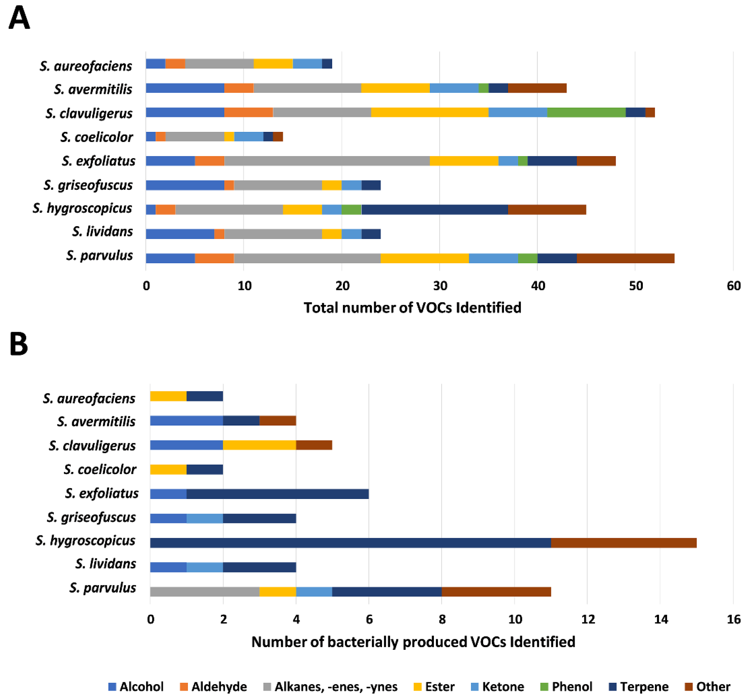 Microorganisms 08 01767 g002 Microorganisms 08 01767 g002