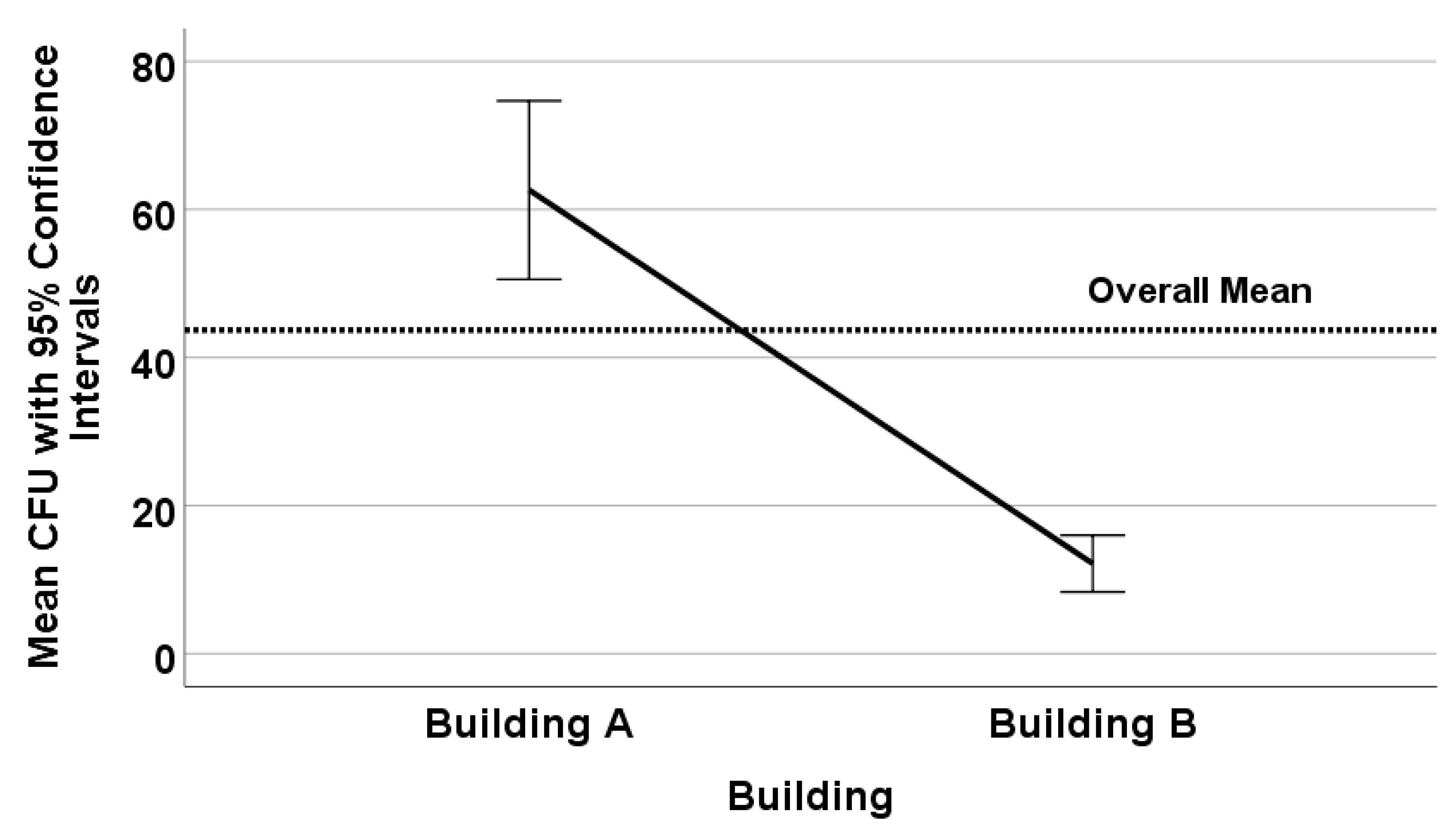 Microorganisms 08 01770 g001
