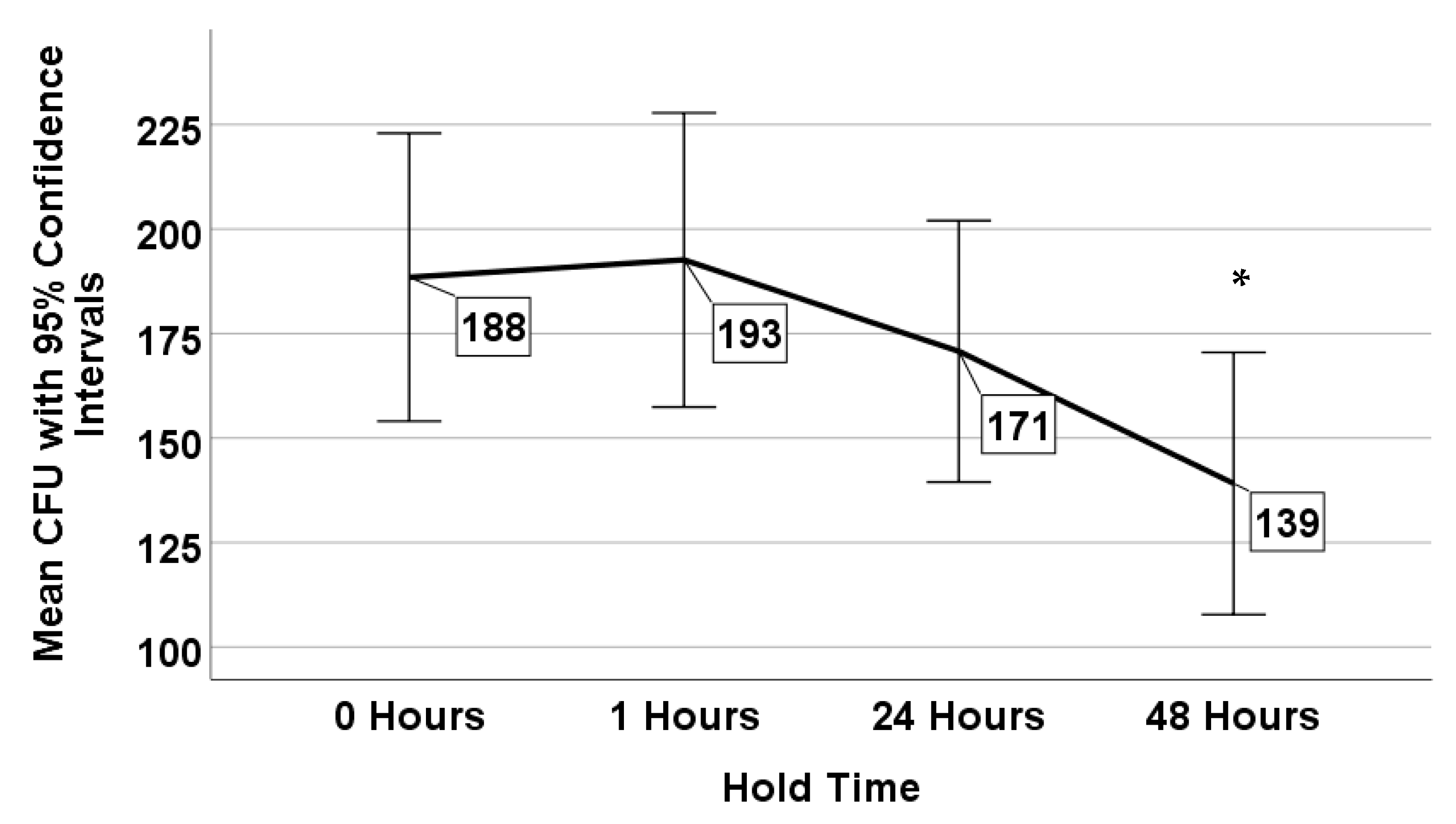 Microorganisms 08 01770 g003