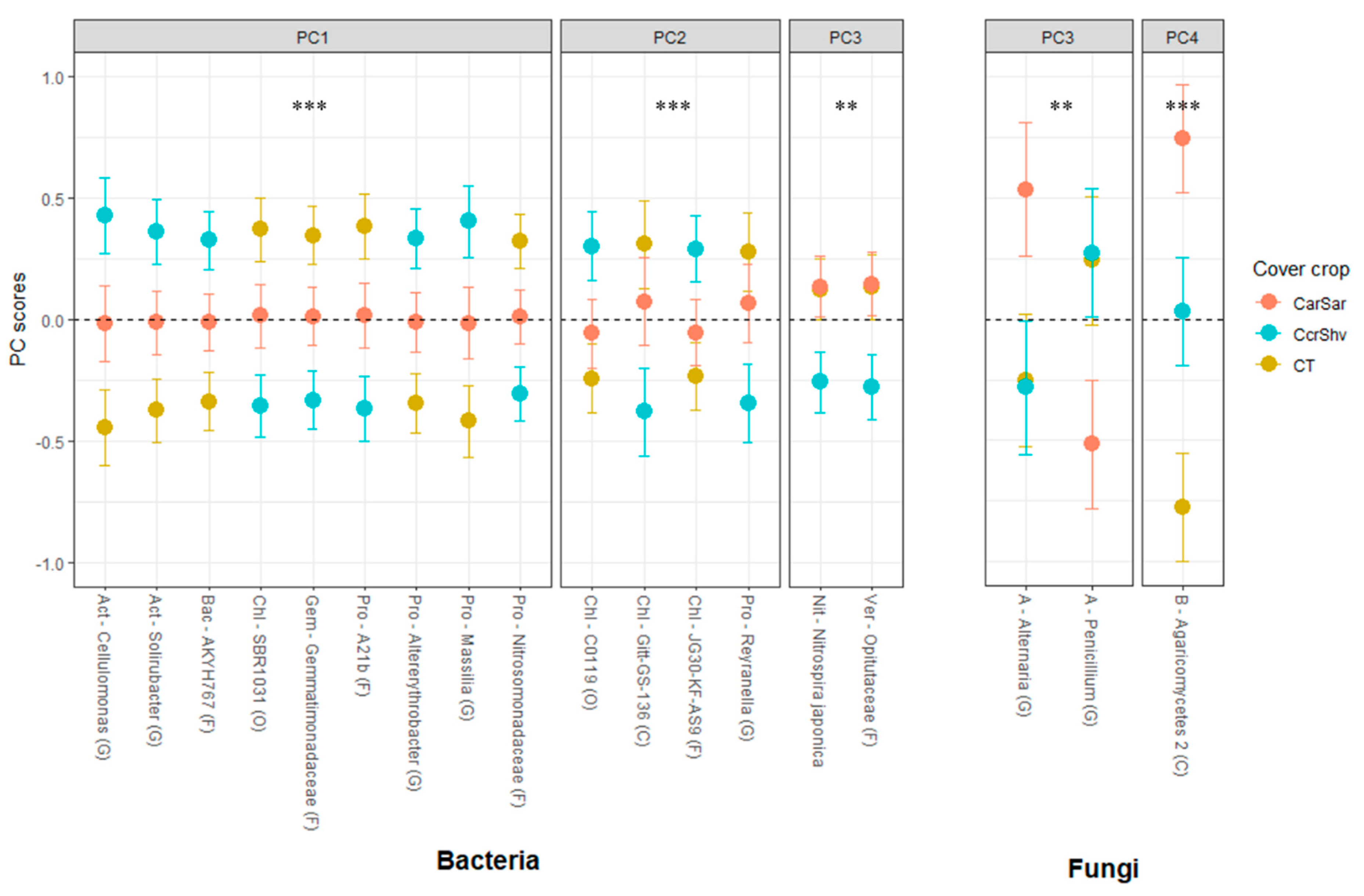 Microorganisms 08 01773 g002