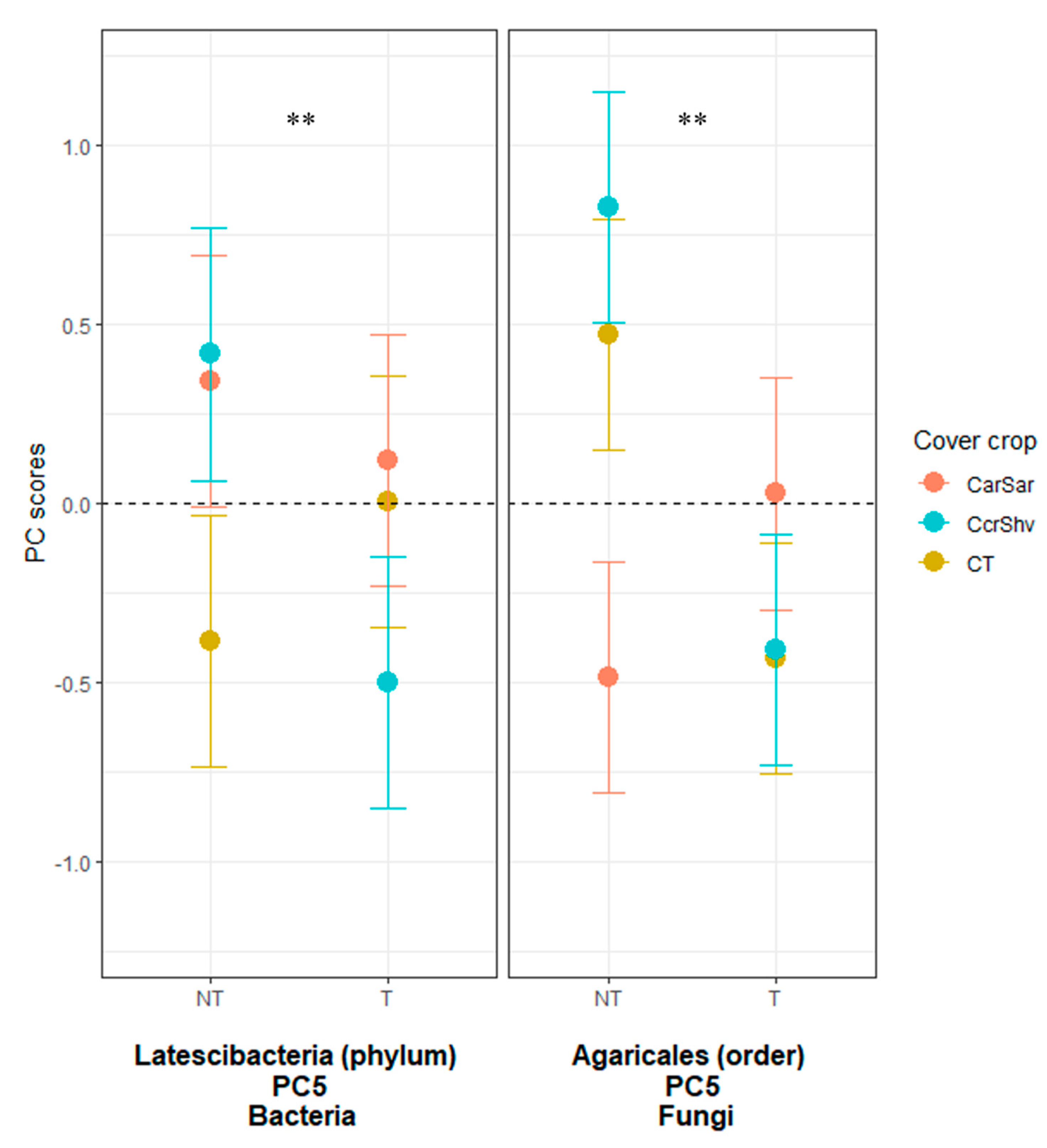 Microorganisms 08 01773 g003