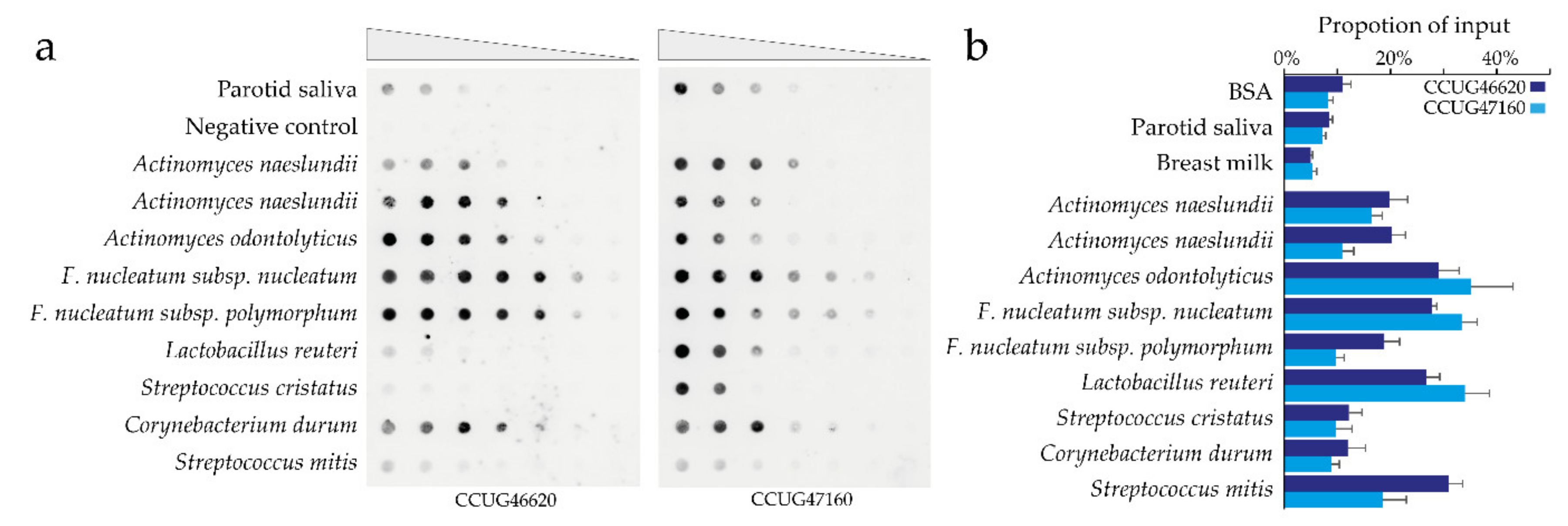 Microorganisms 08 01780 g004