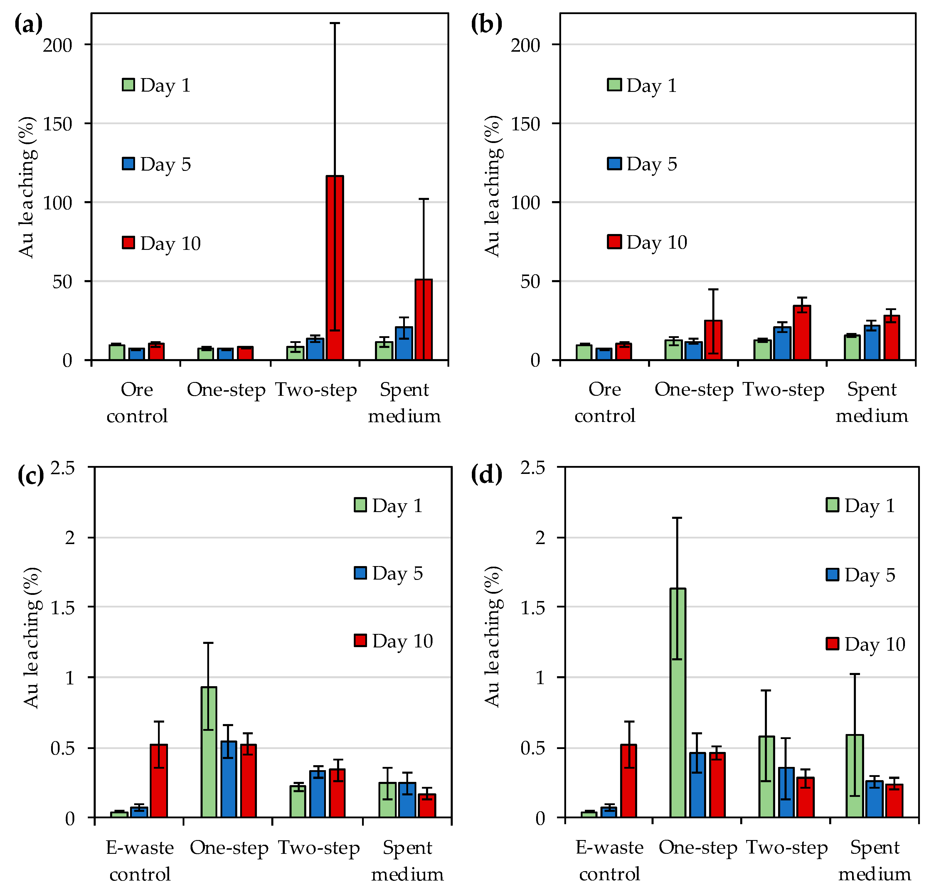 Microorganisms 08 01783 g001 Microorganisms 08 01783 g001