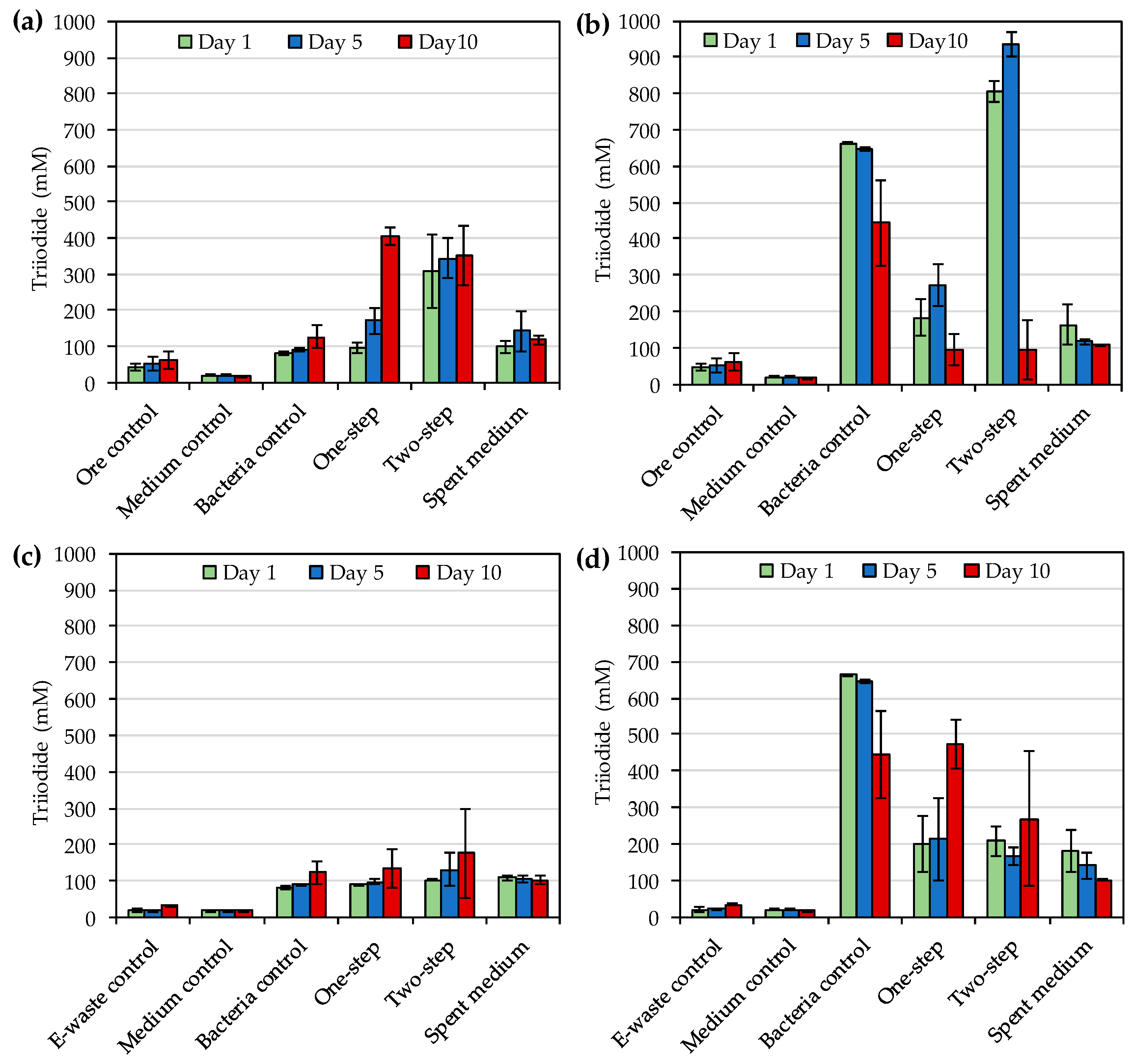 Microorganisms 08 01783 g002 Microorganisms 08 01783 g002