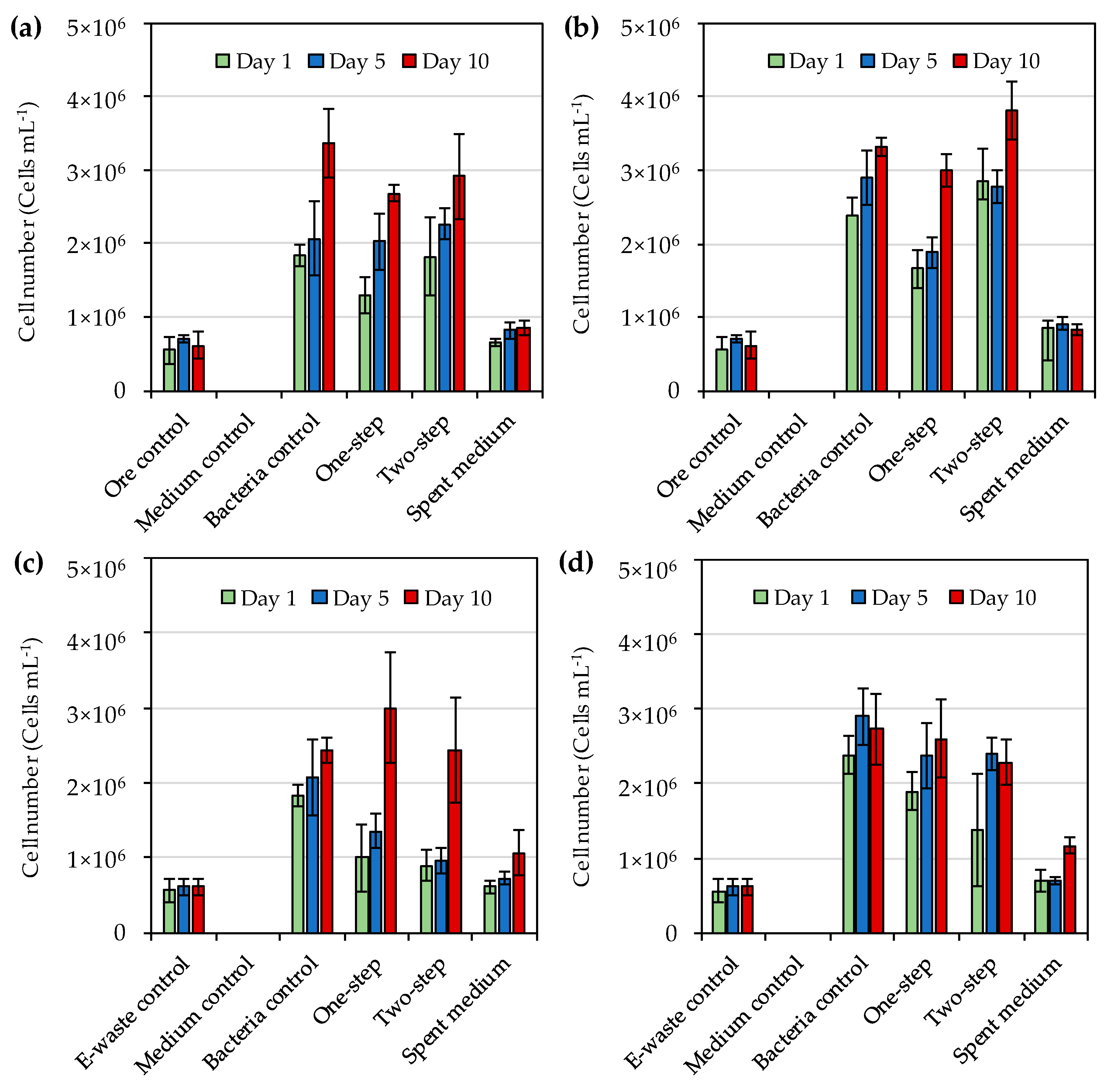 Microorganisms 08 01783 g003 Microorganisms 08 01783 g003