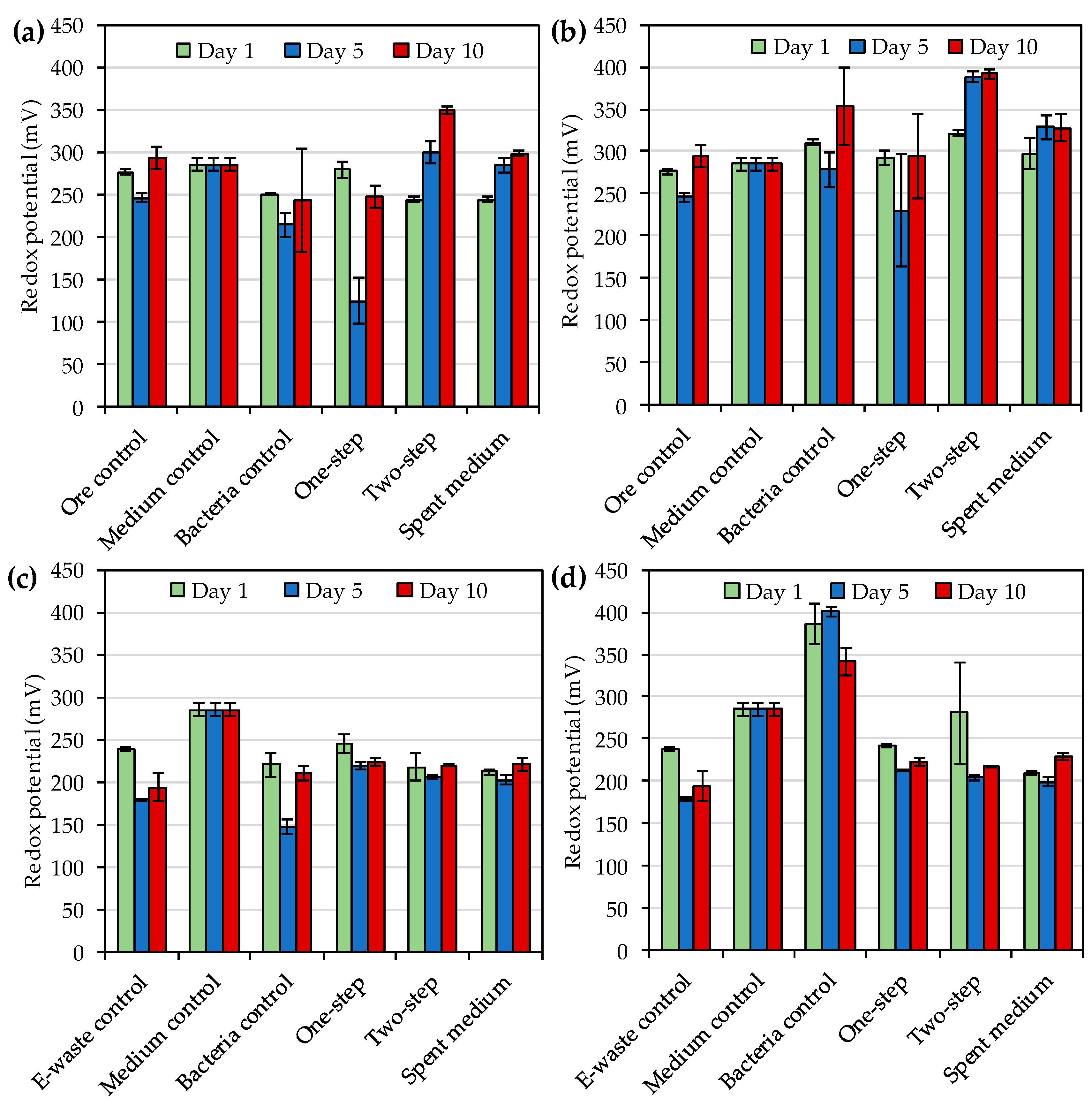 Microorganisms 08 01783 g004 Microorganisms 08 01783 g004