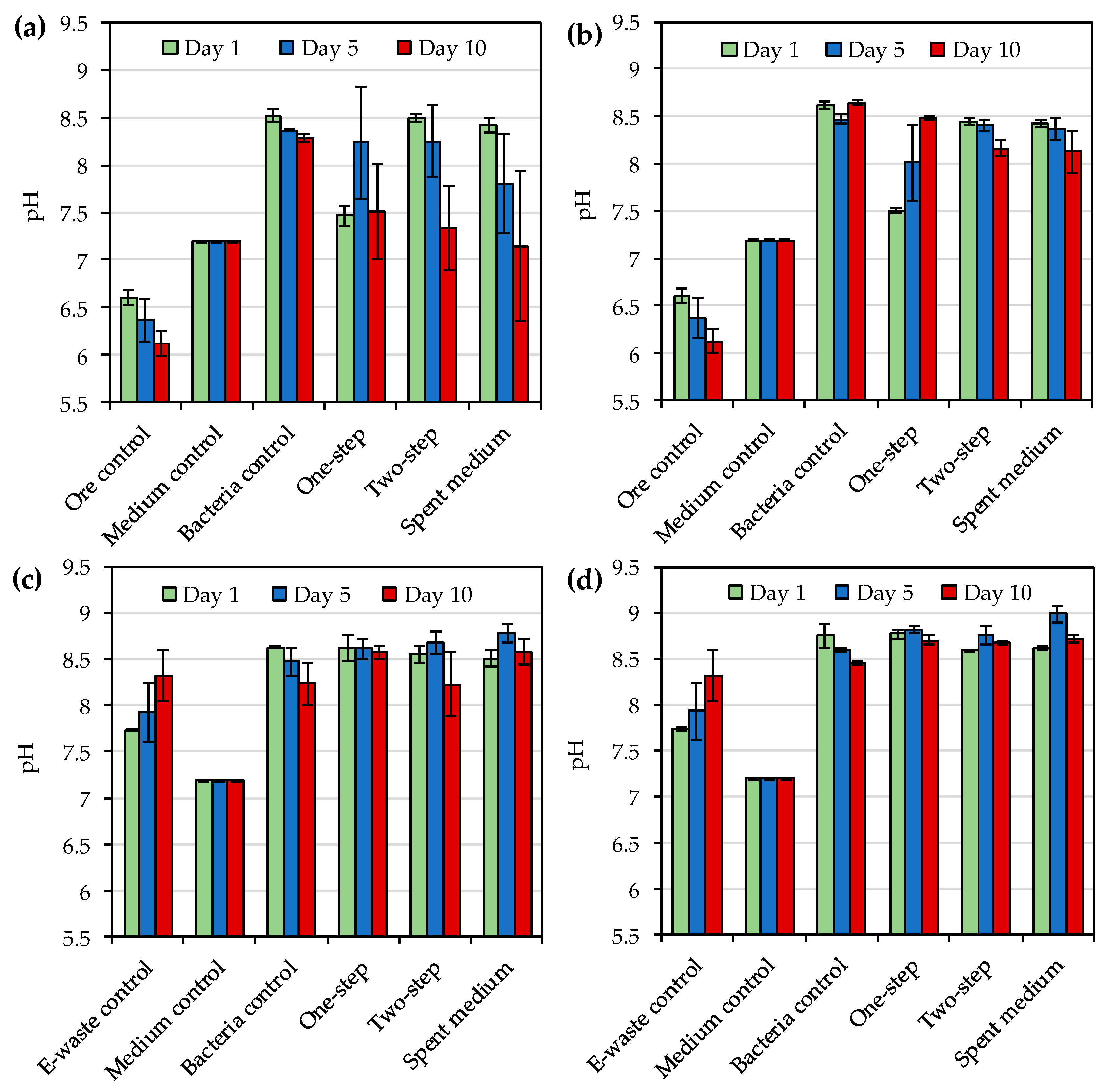 Microorganisms 08 01783 g005 Microorganisms 08 01783 g005