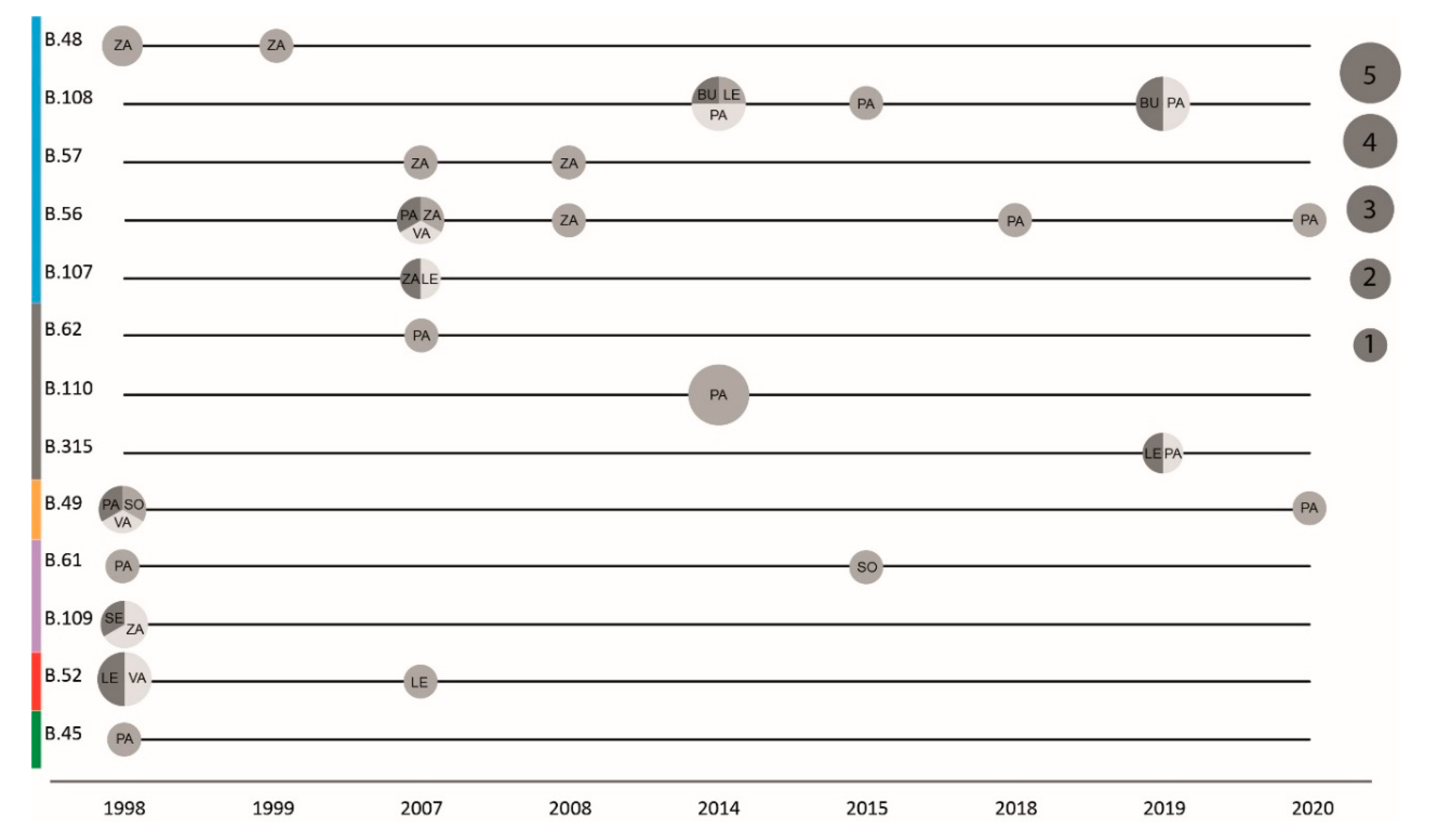 Microorganisms 08 01784 g004 Microorganisms 08 01784 g004