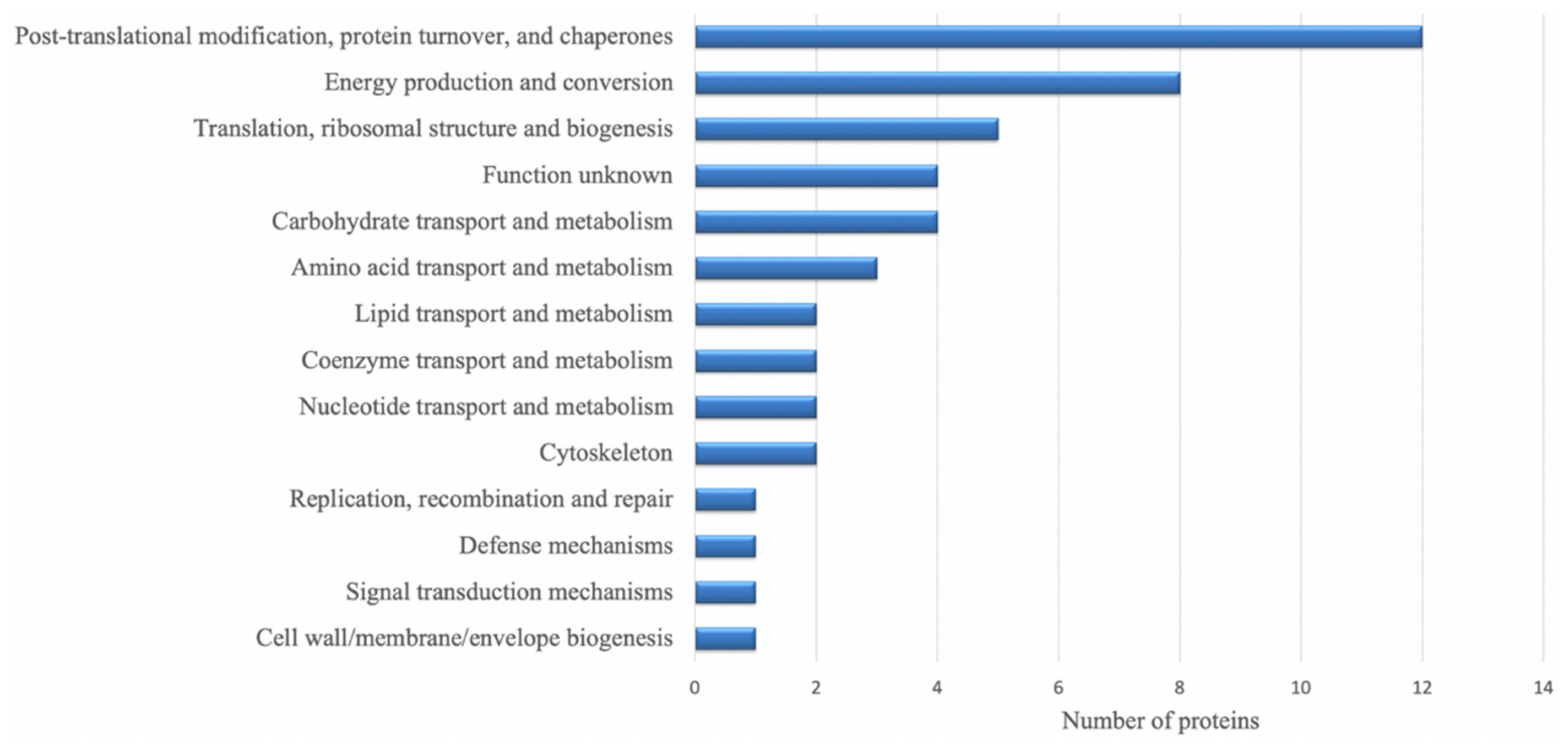 Microorganisms 08 01791 g002
