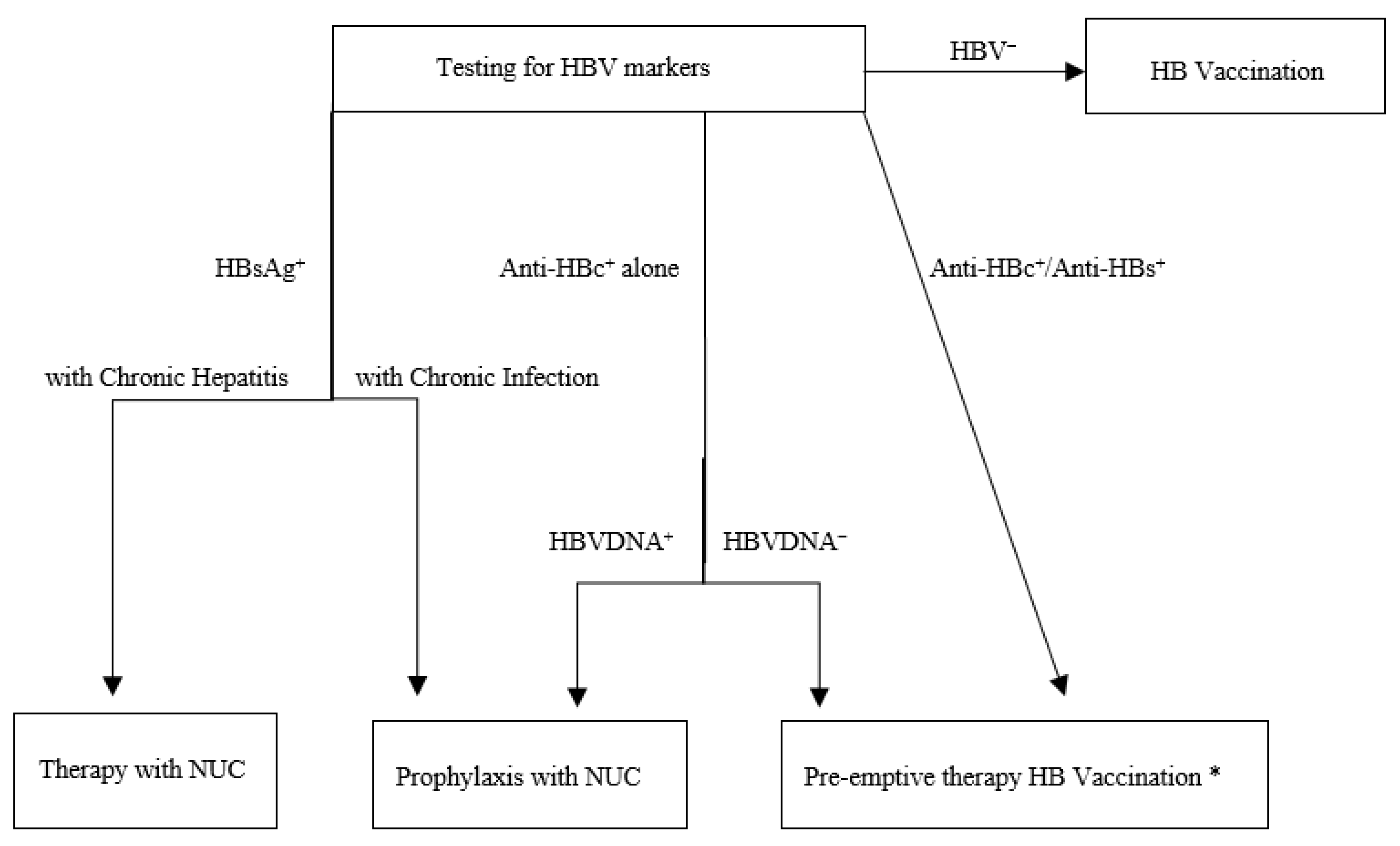 Microorganisms 08 01792 g001