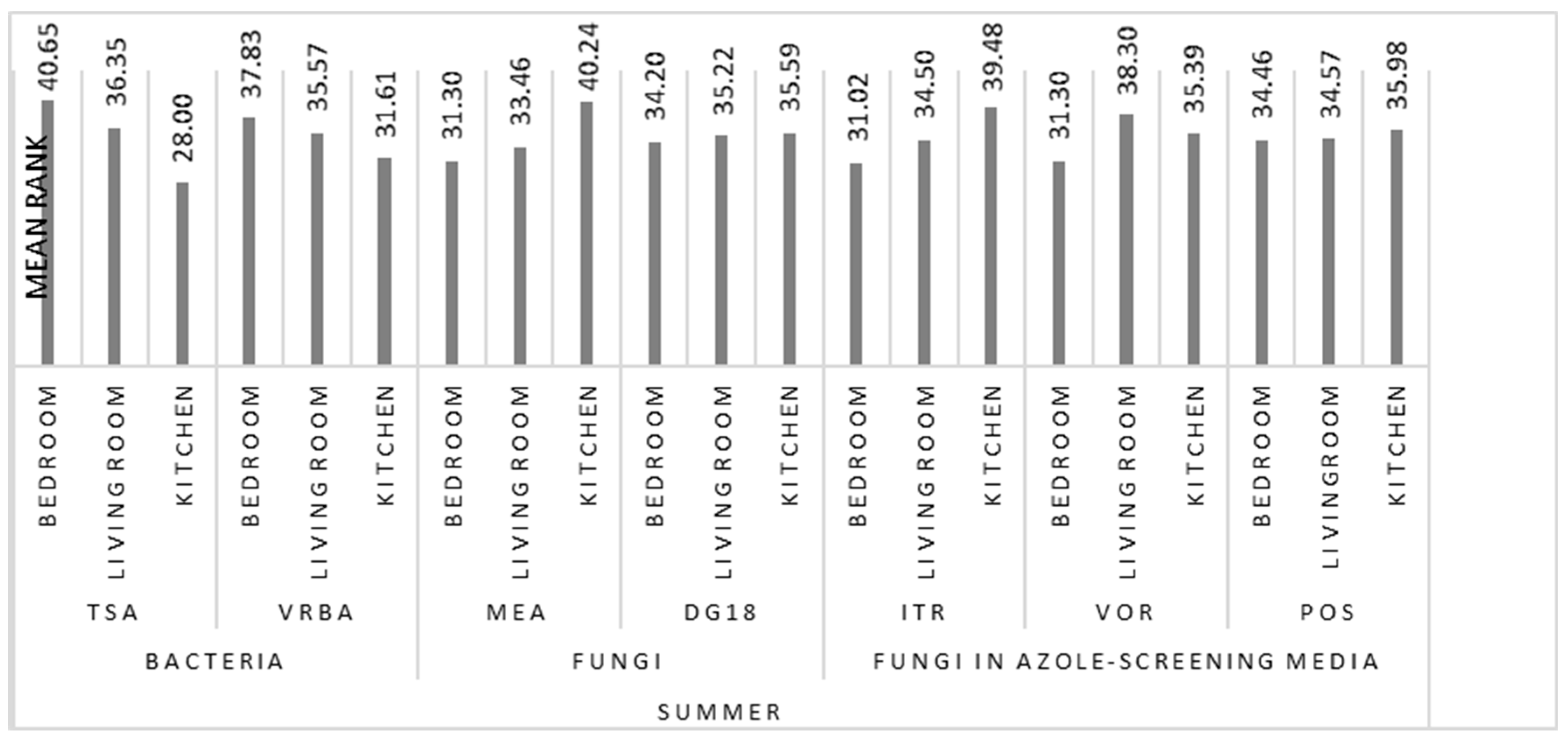 Microorganisms 08 01799 g004 Microorganisms 08 01799 g004
