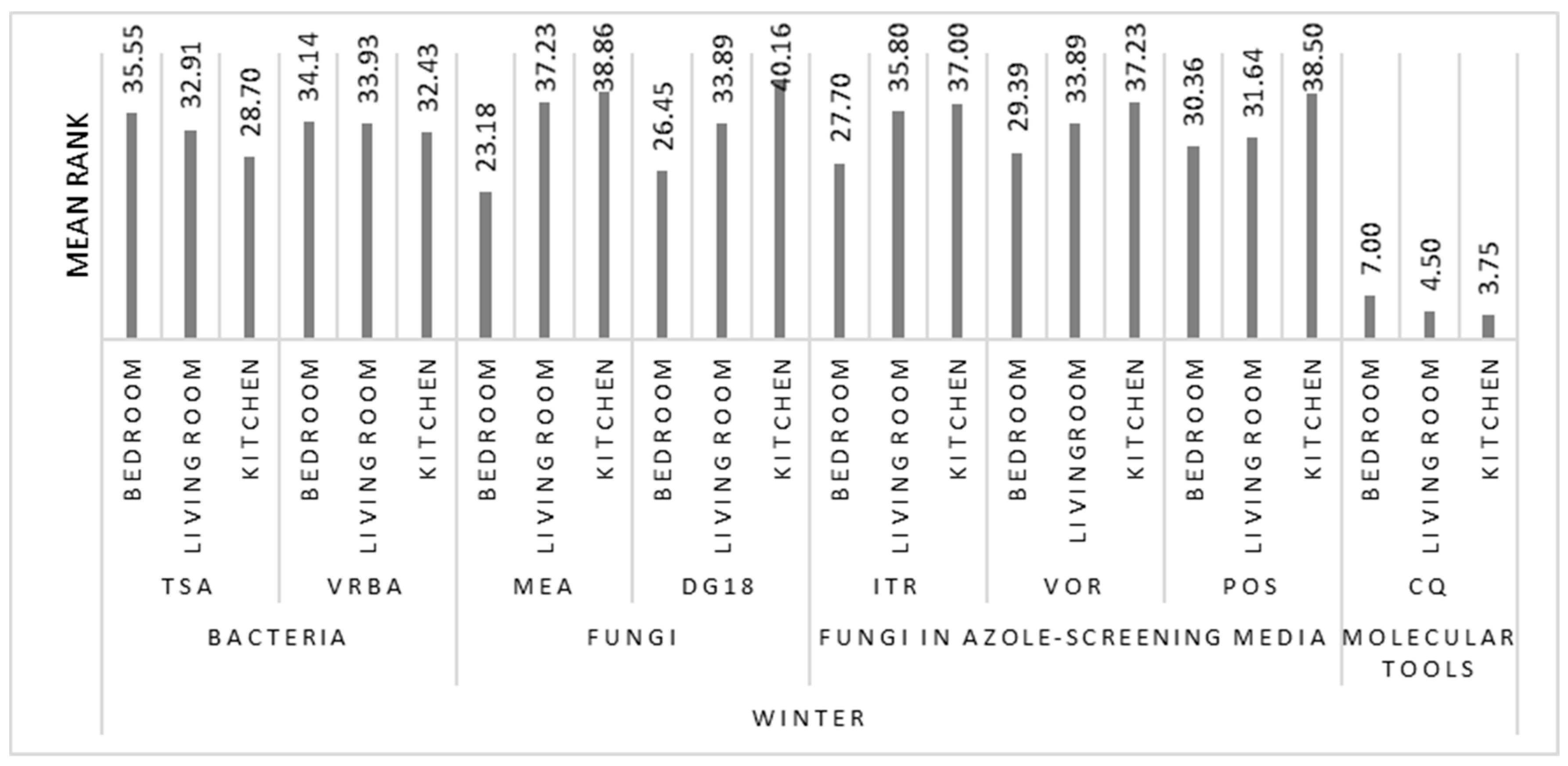 Microorganisms 08 01799 g005 Microorganisms 08 01799 g005