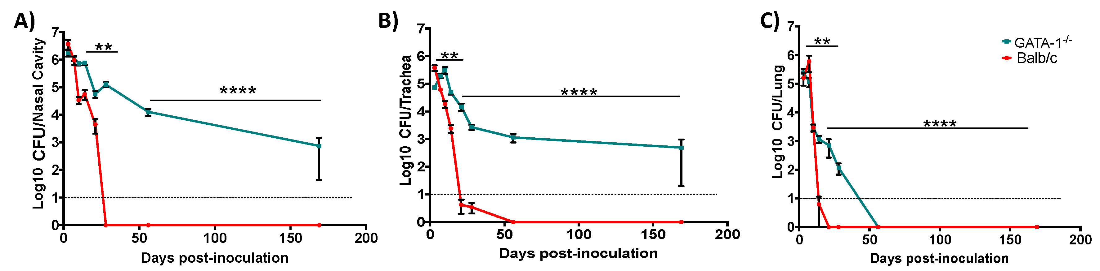 Microorganisms 08 01808 g002