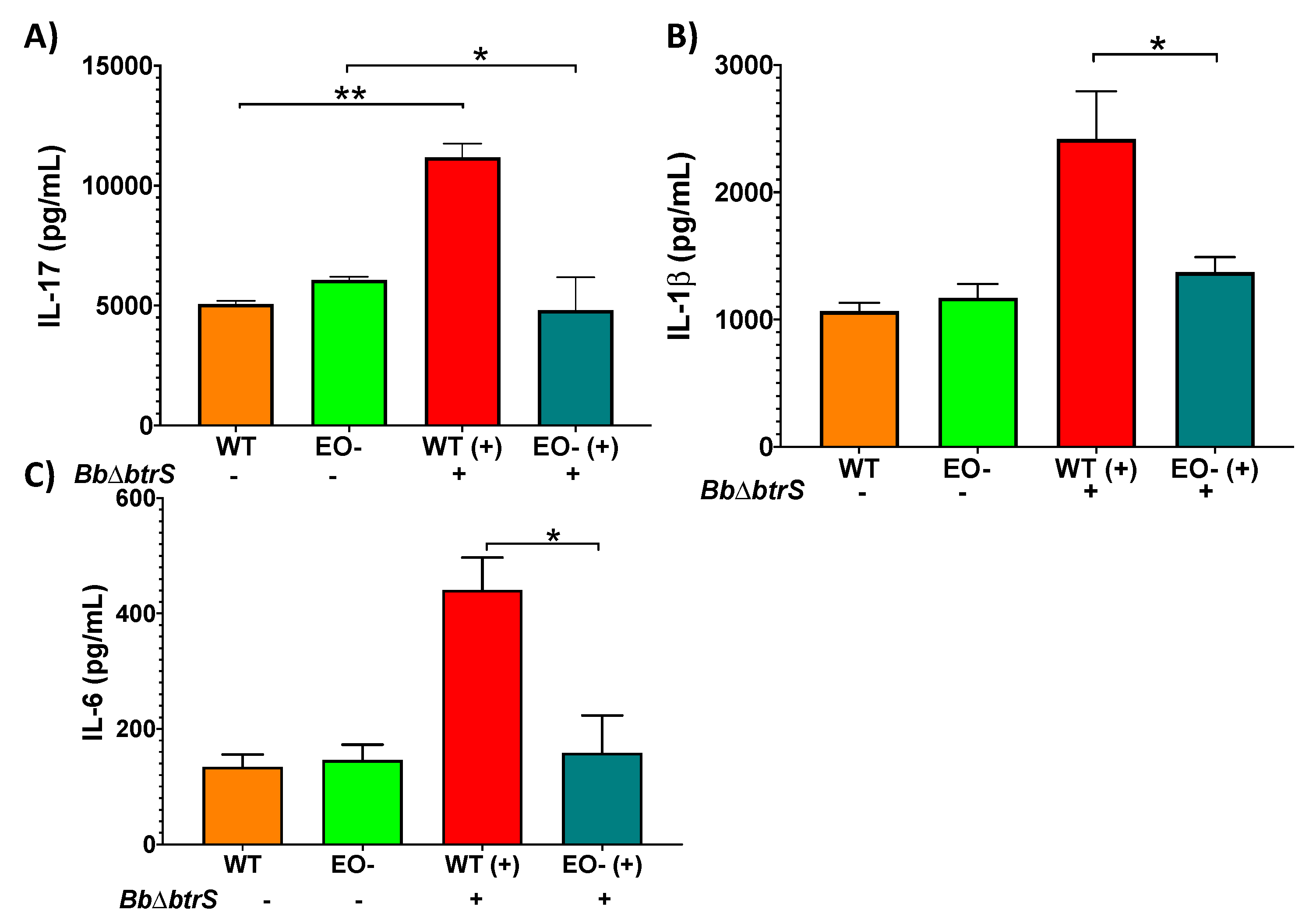 Microorganisms 08 01808 g003