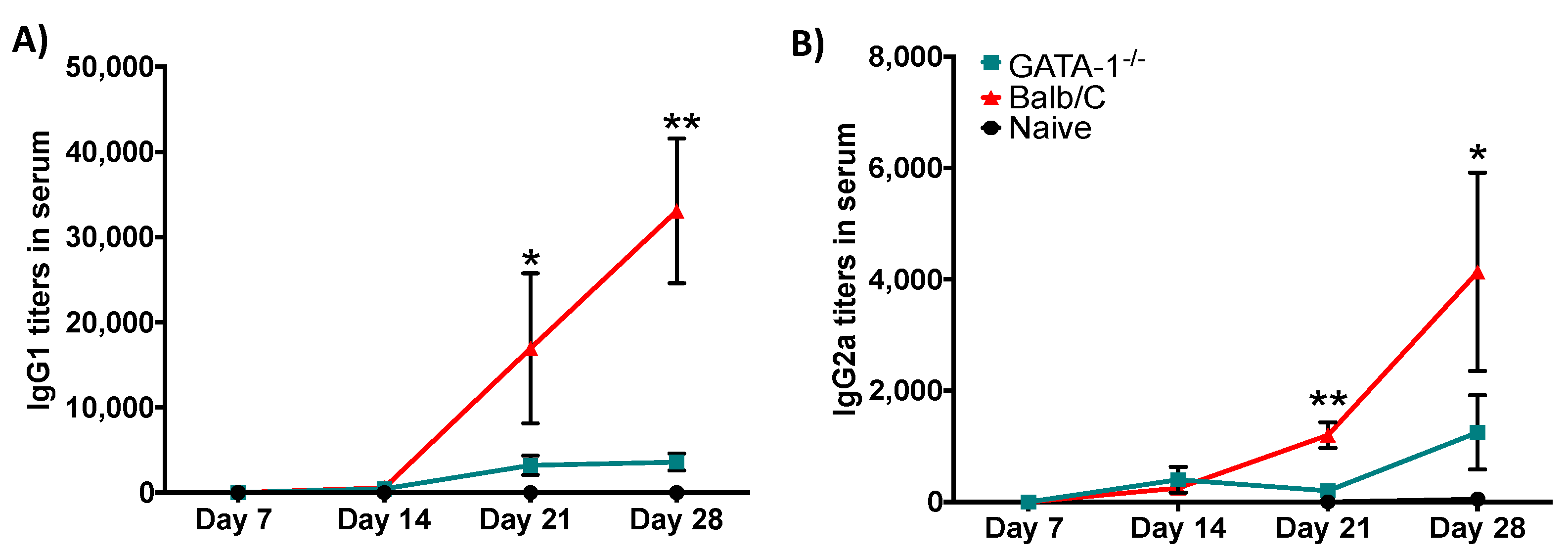 Microorganisms 08 01808 g005