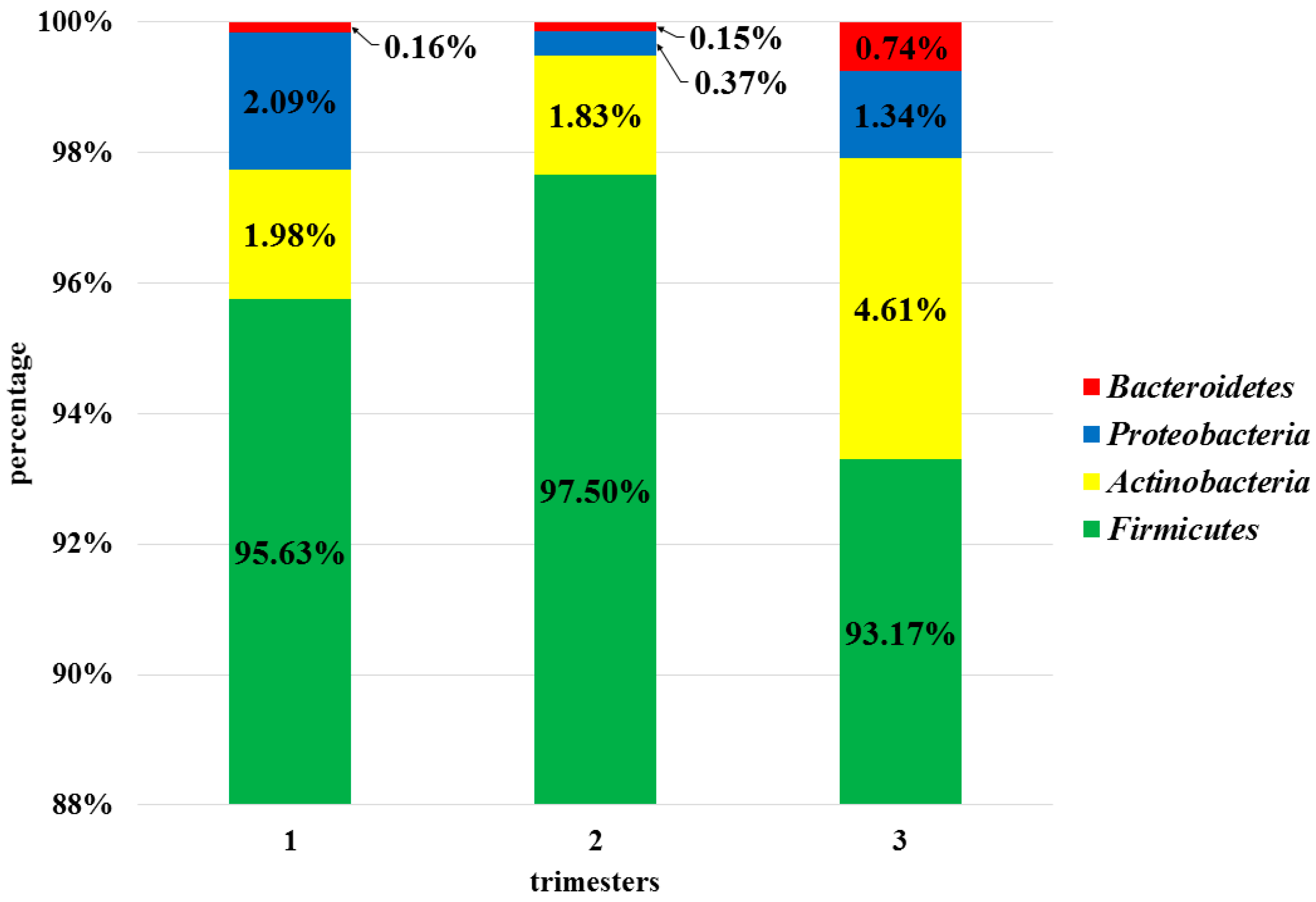 Microorganisms 08 01813 g002 Microorganisms 08 01813 g002