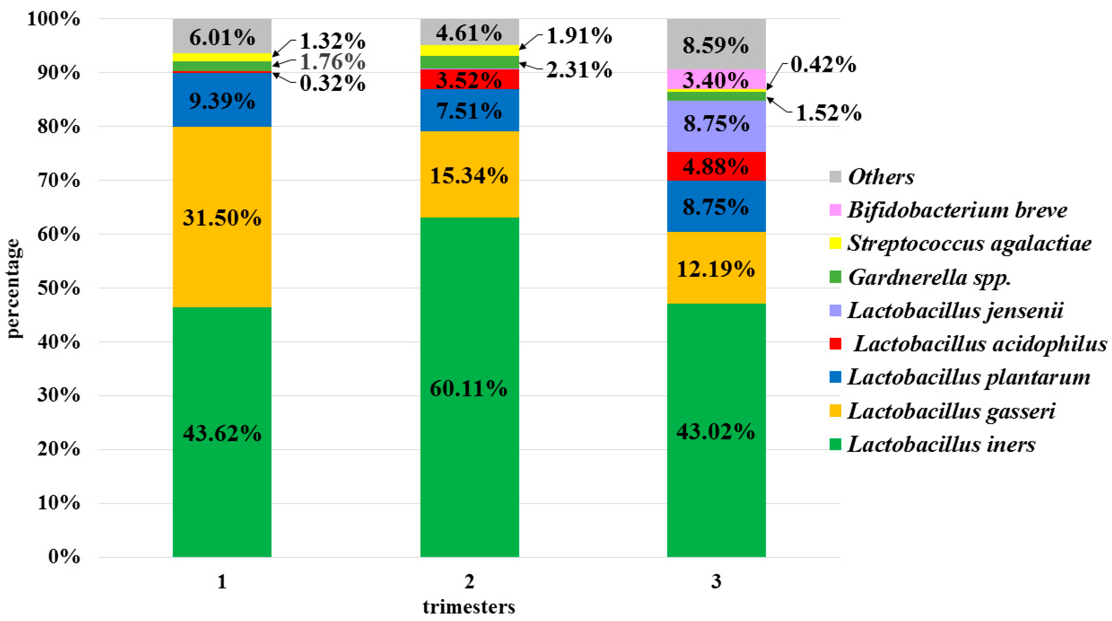 Microorganisms 08 01813 g004 Microorganisms 08 01813 g004