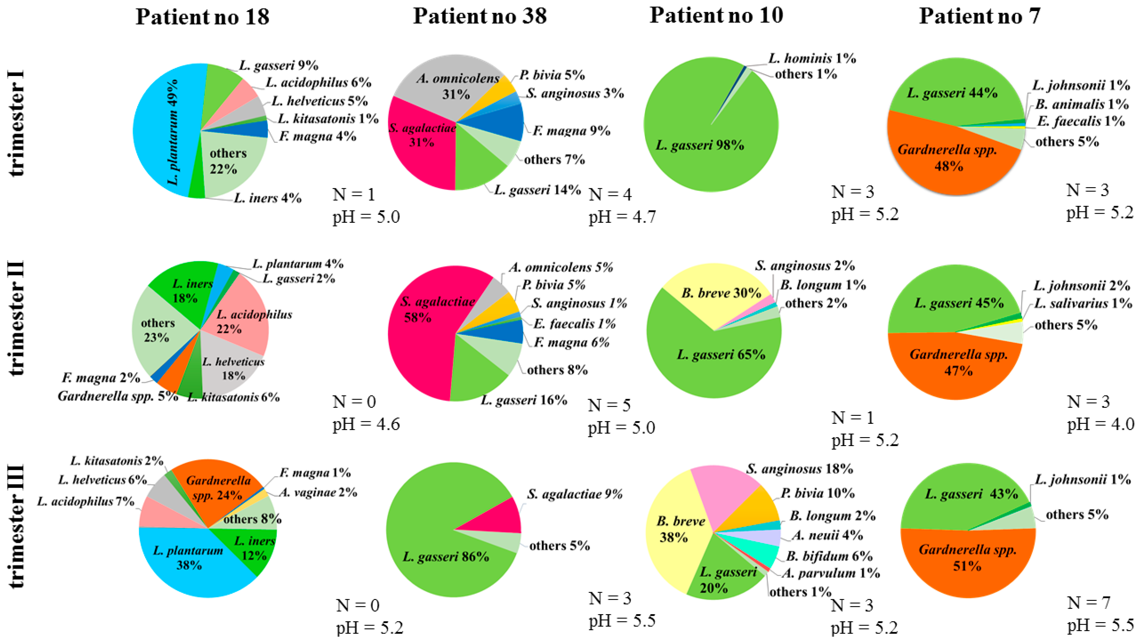 Microorganisms 08 01813 g005 Microorganisms 08 01813 g005