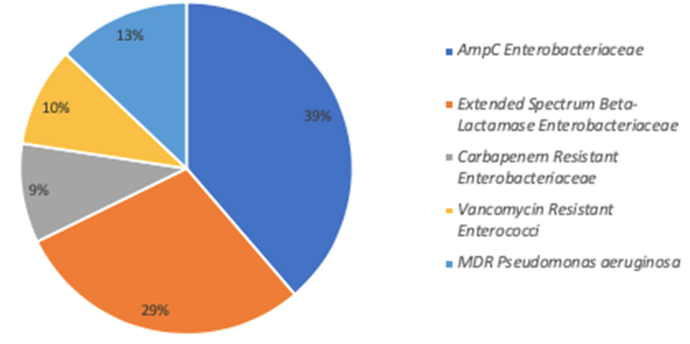 Microorganisms 08 01821 g001