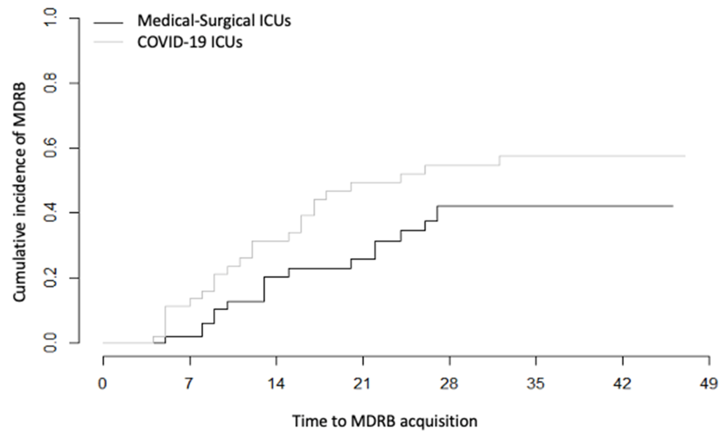 Microorganisms 08 01821 g002