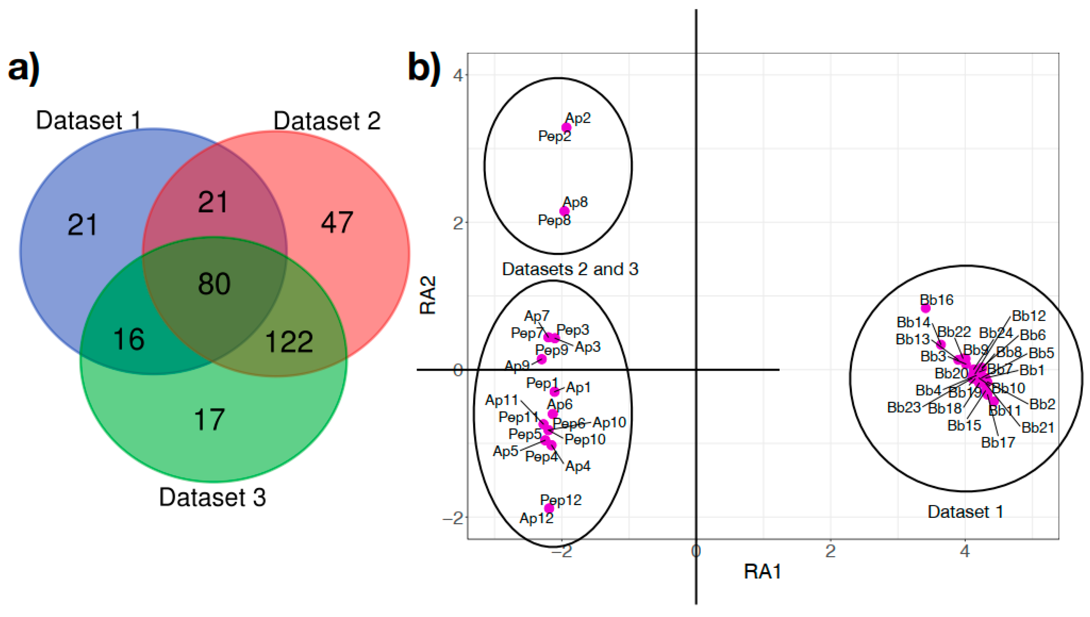Microorganisms 08 01829 g002