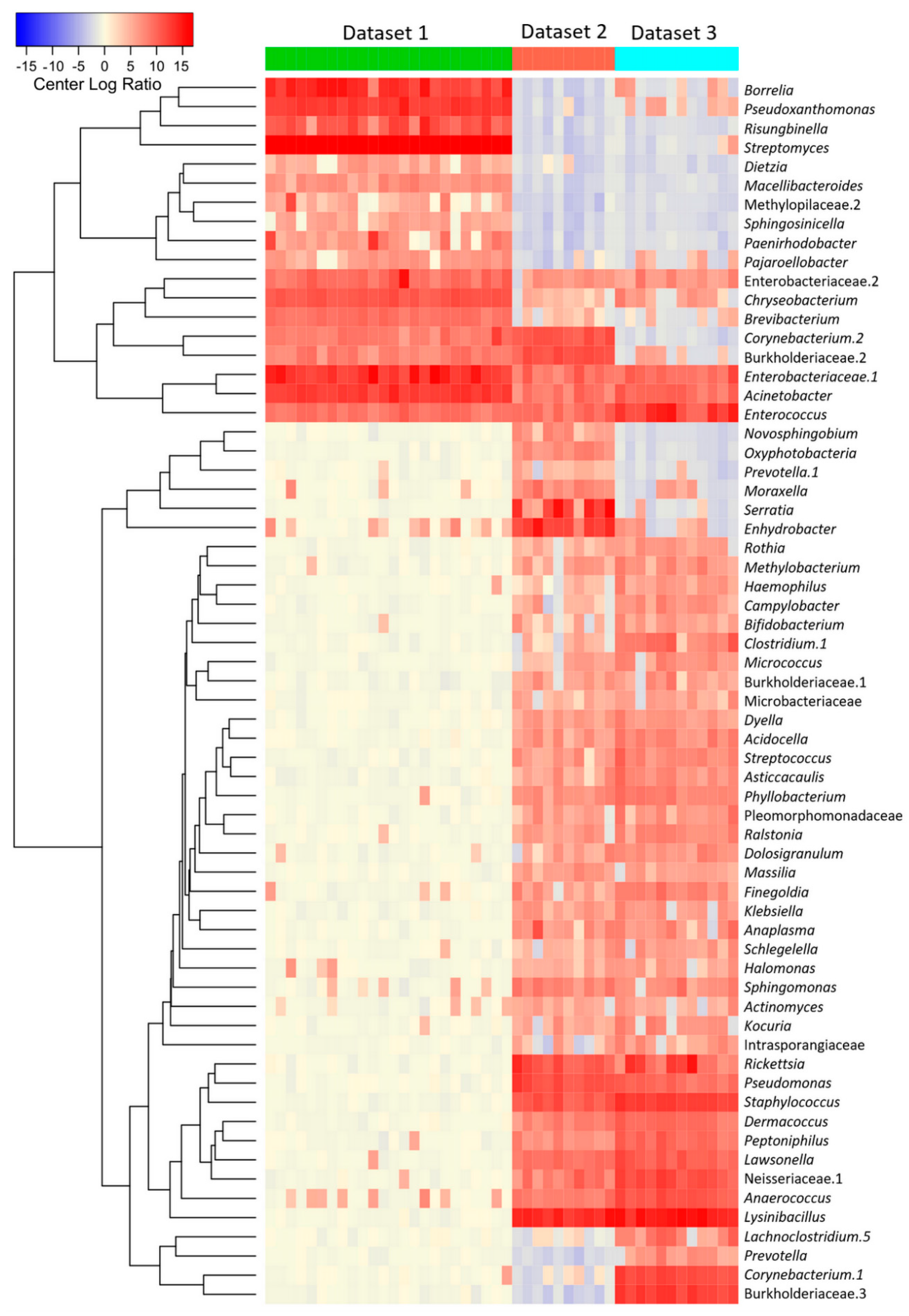 Microorganisms 08 01829 g003