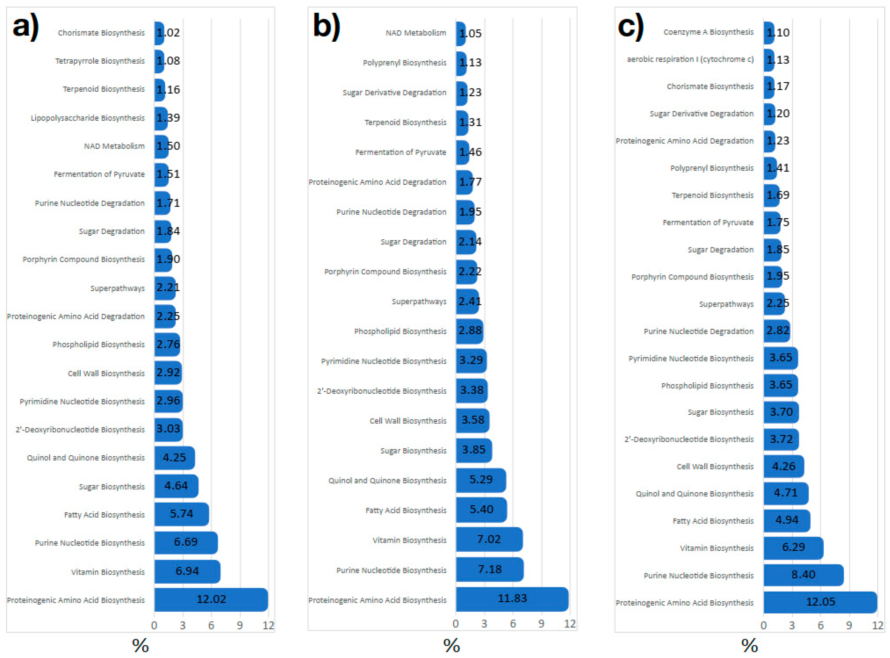 Microorganisms 08 01829 g007
