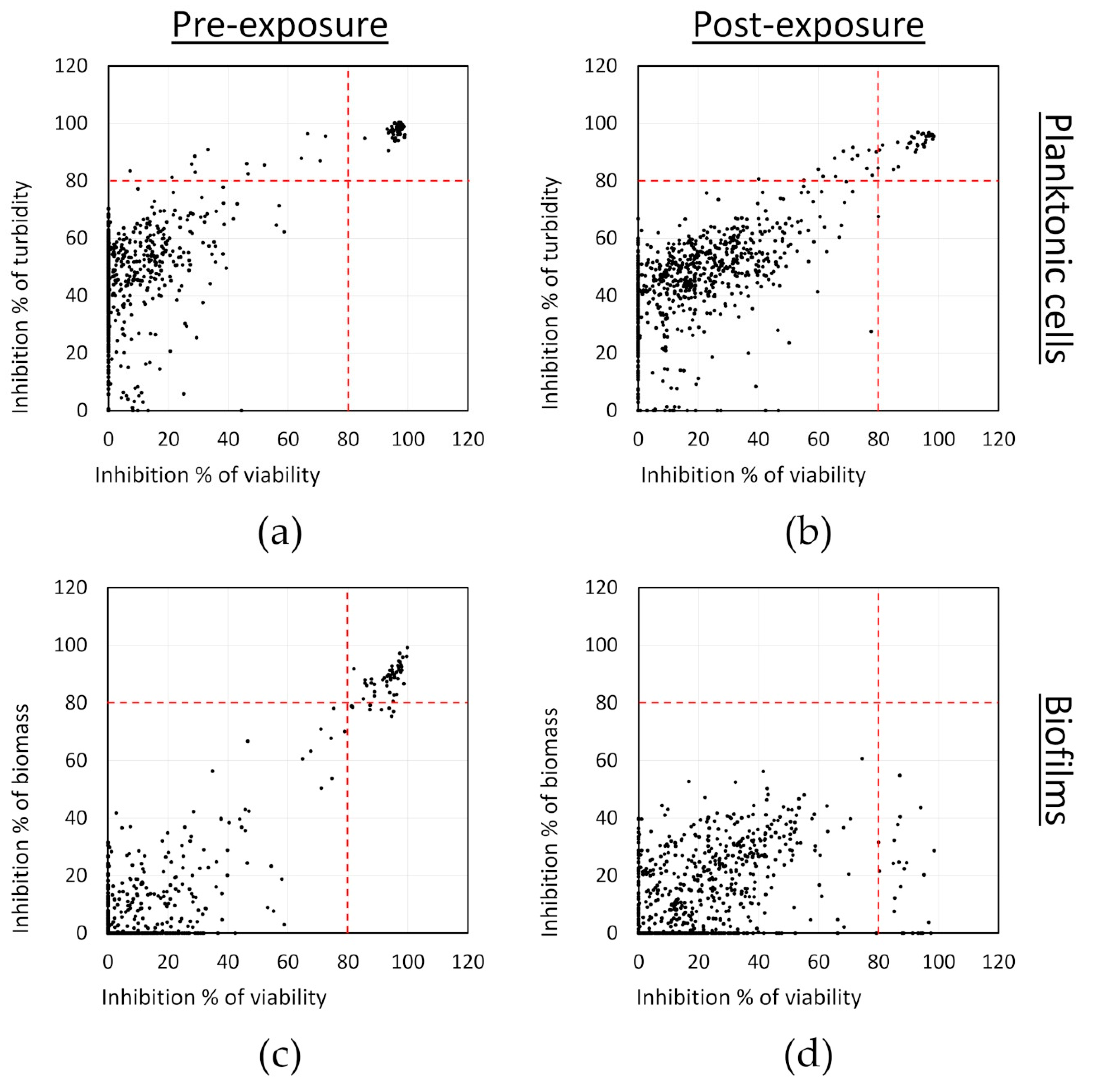 Microorganisms 08 01834 g001 Microorganisms 08 01834 g001