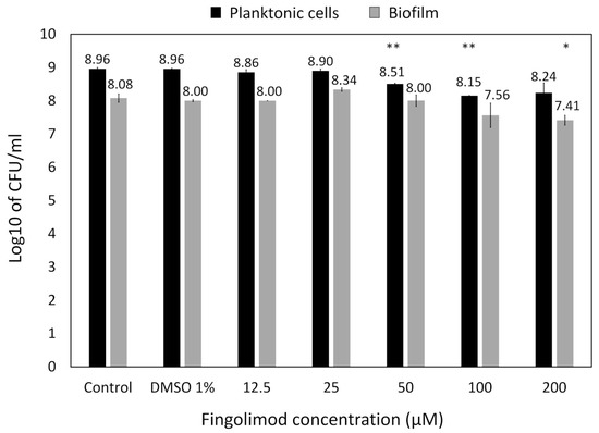 Microorganisms 08 01834 g0a1