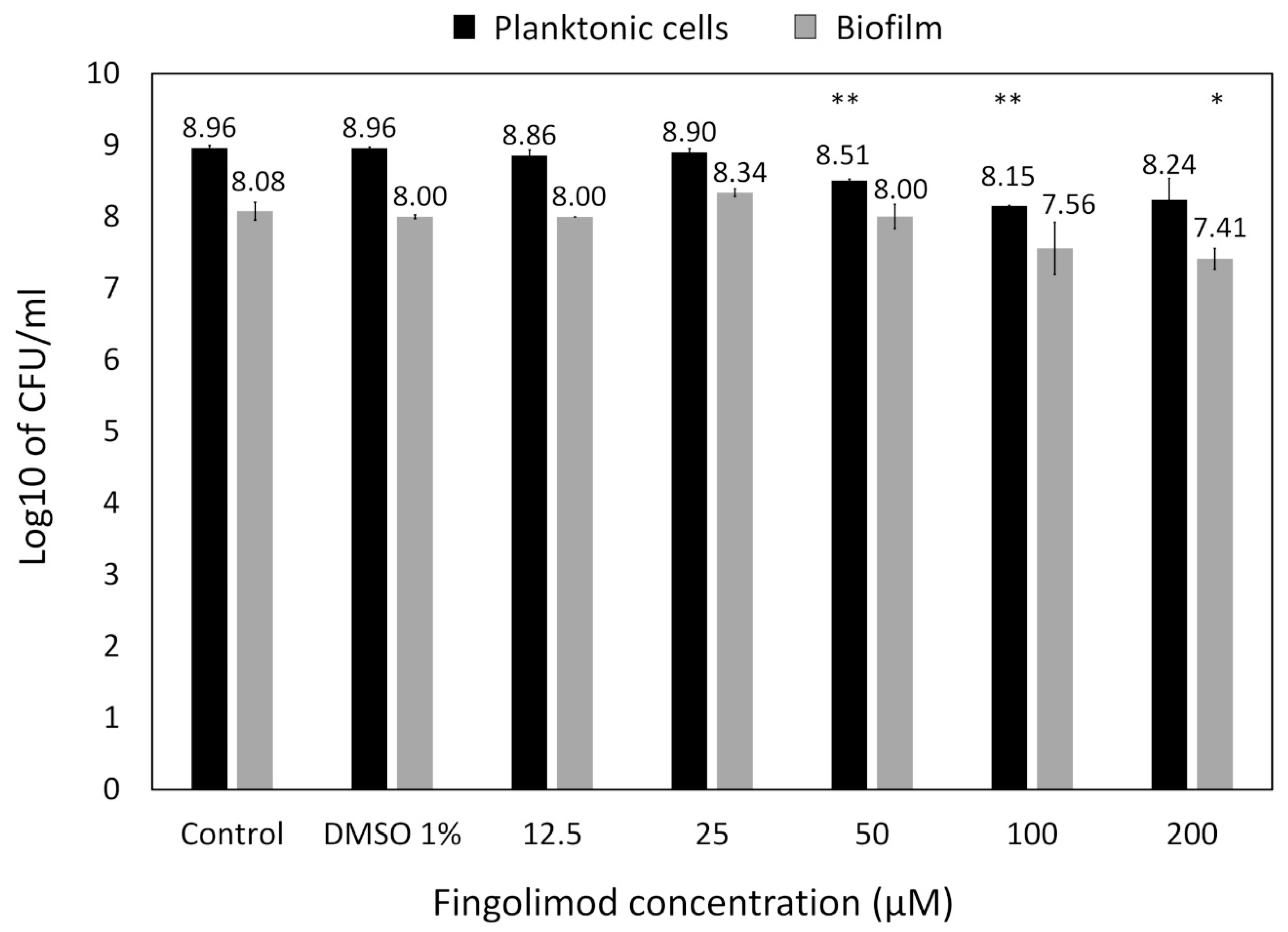 Microorganisms 08 01834 g0a1 Microorganisms 08 01834 g0a1
