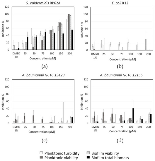 Microorganisms 08 01834 g0a2