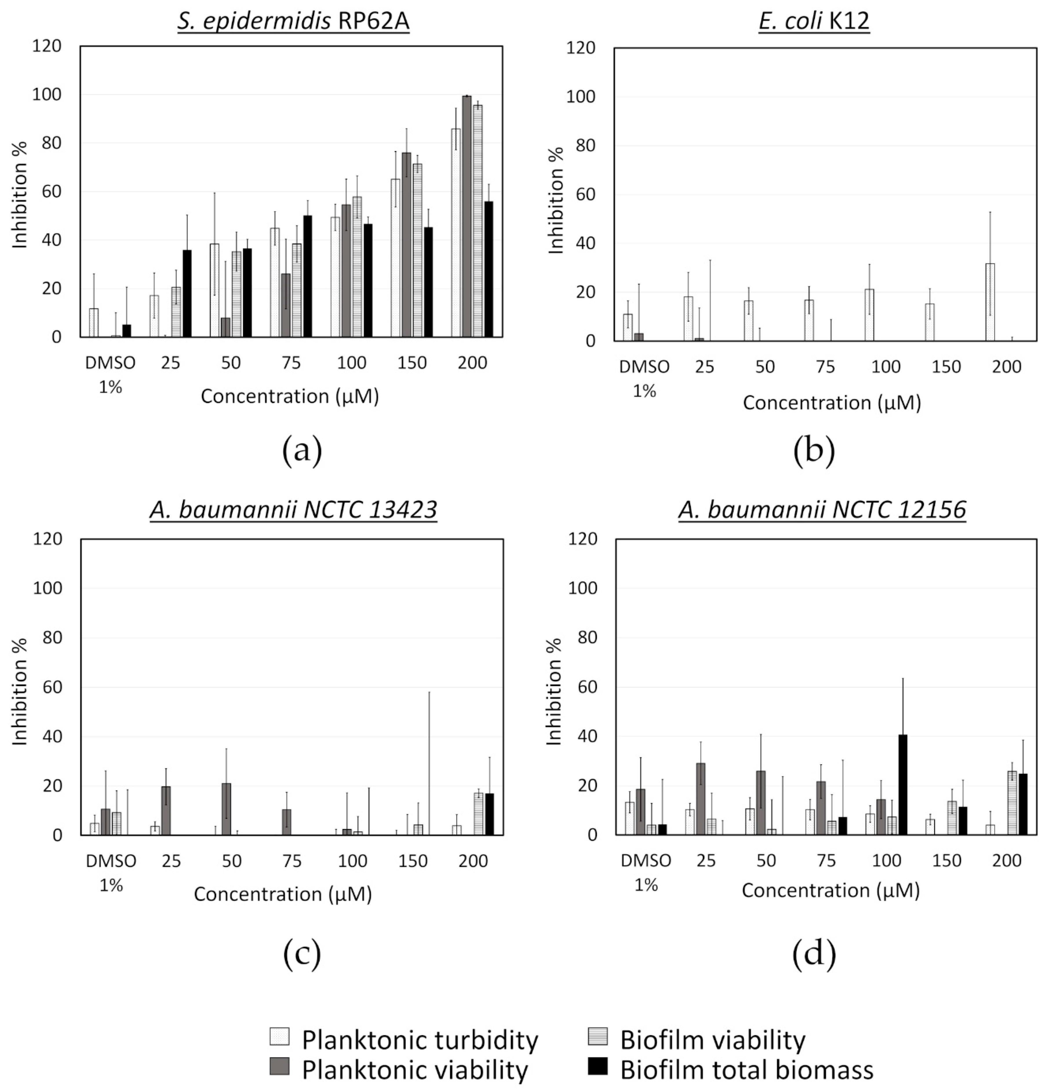 Microorganisms 08 01834 g0a2 Microorganisms 08 01834 g0a2