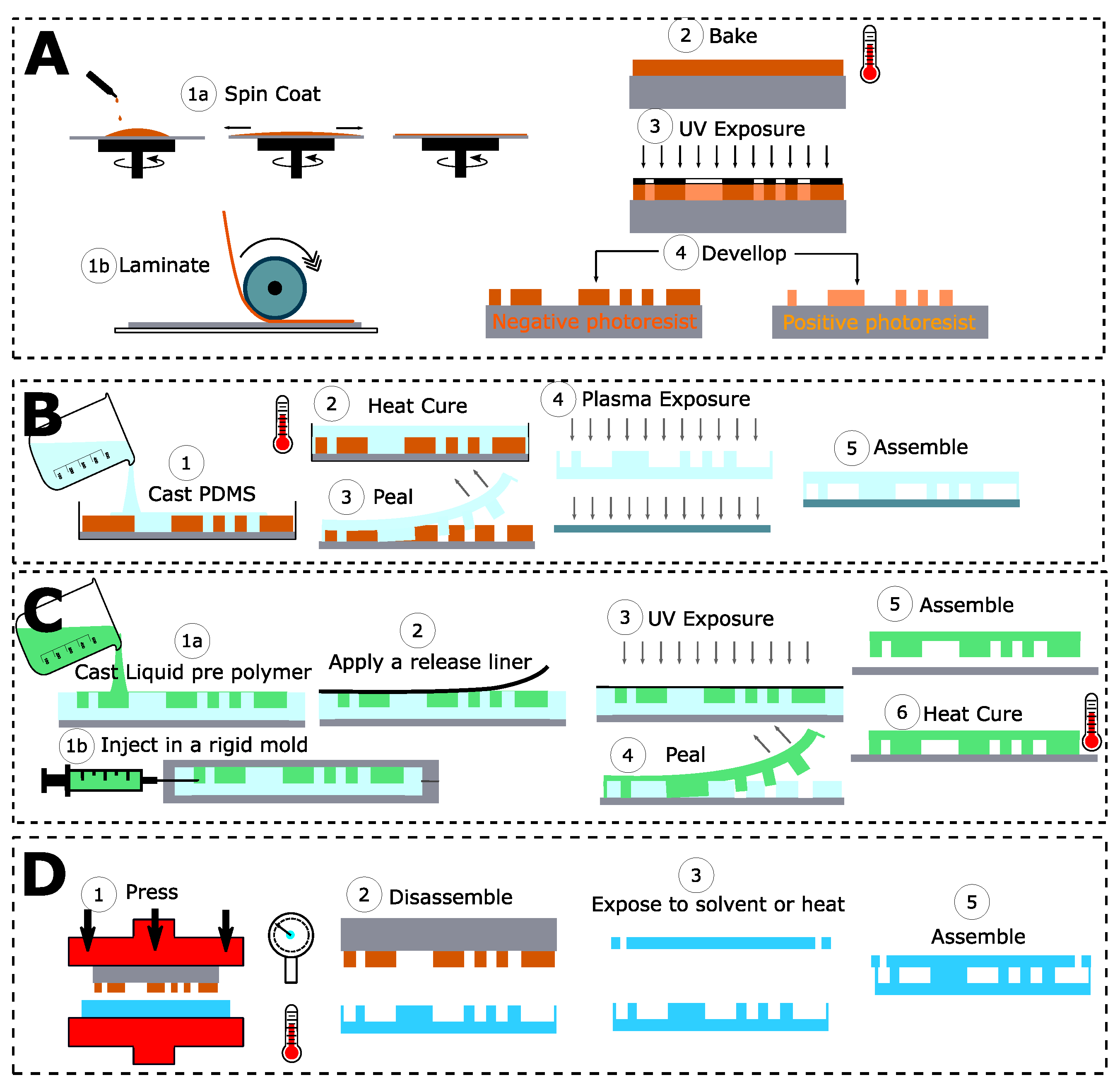Microorganisms 08 01841 g003