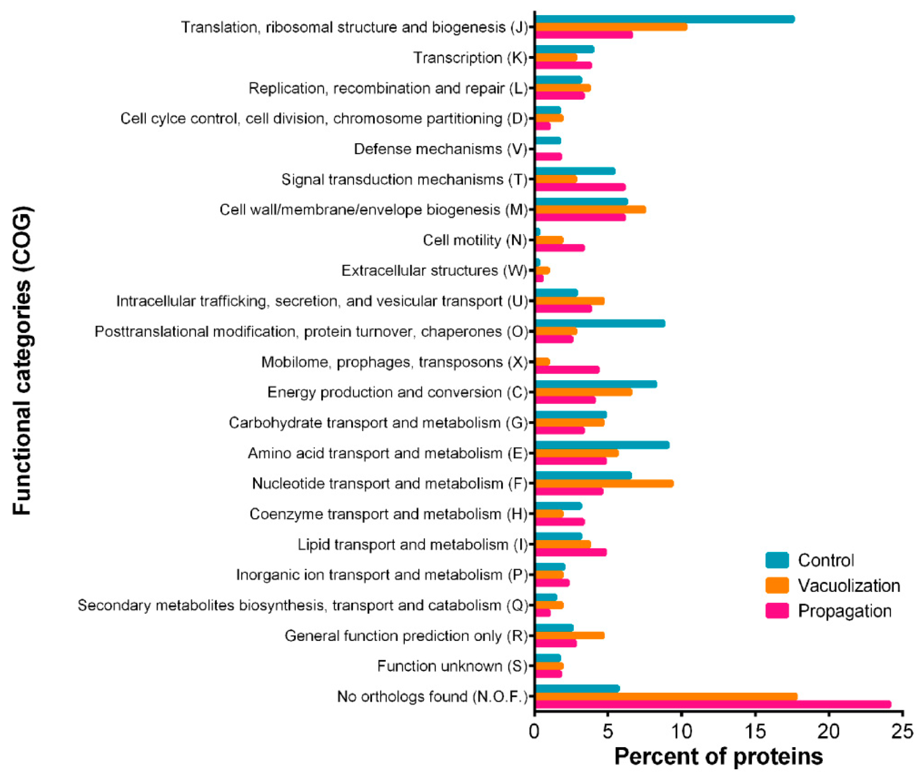 Microorganisms 08 01845 g003