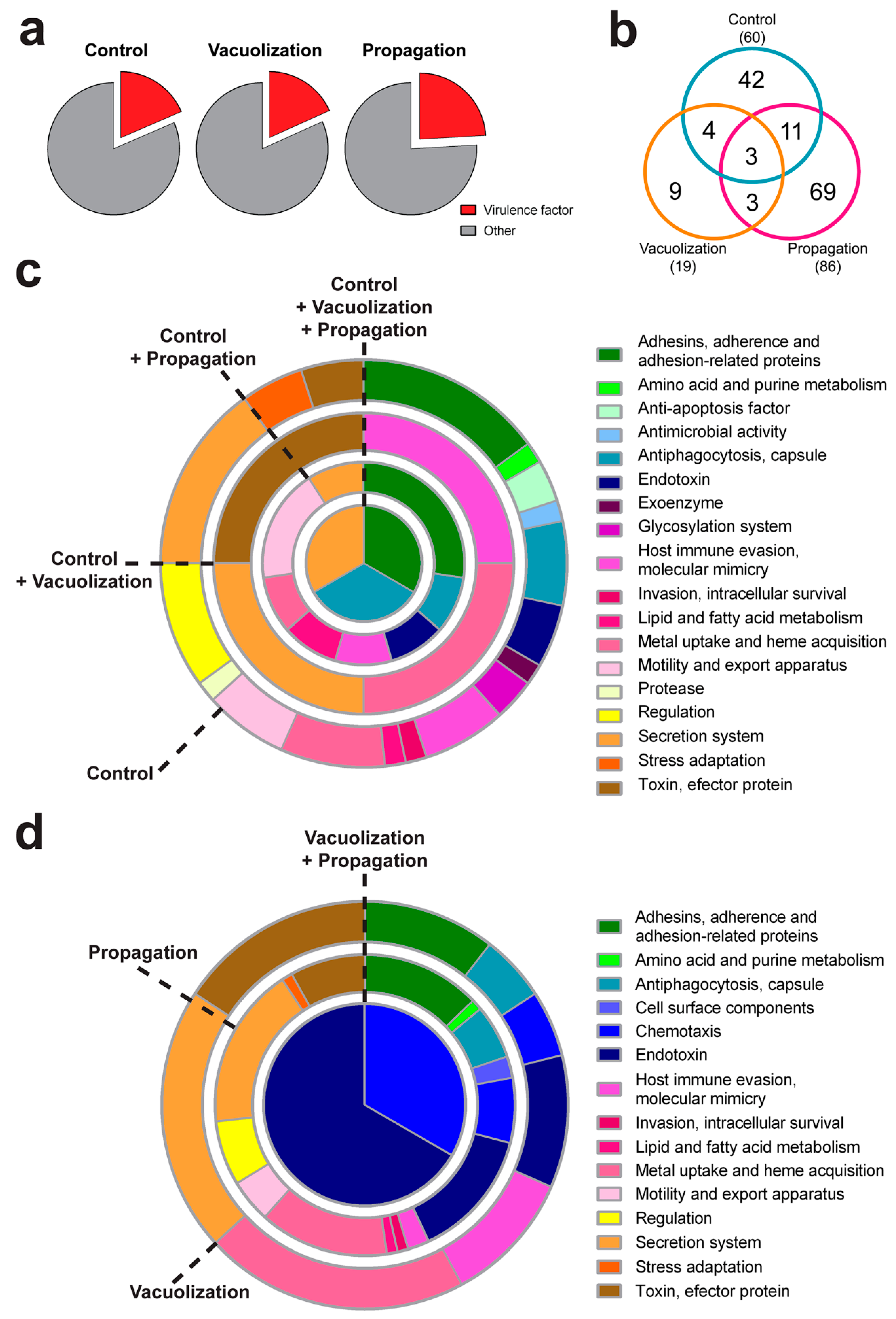 Microorganisms 08 01845 g006