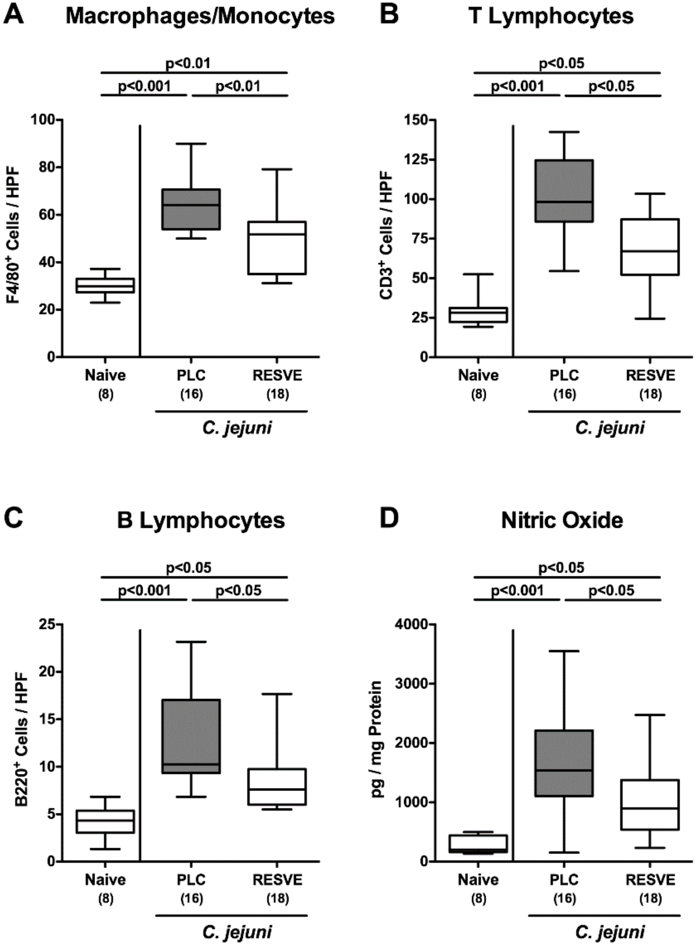 Microorganisms 08 01858 g003 Microorganisms 08 01858 g003
