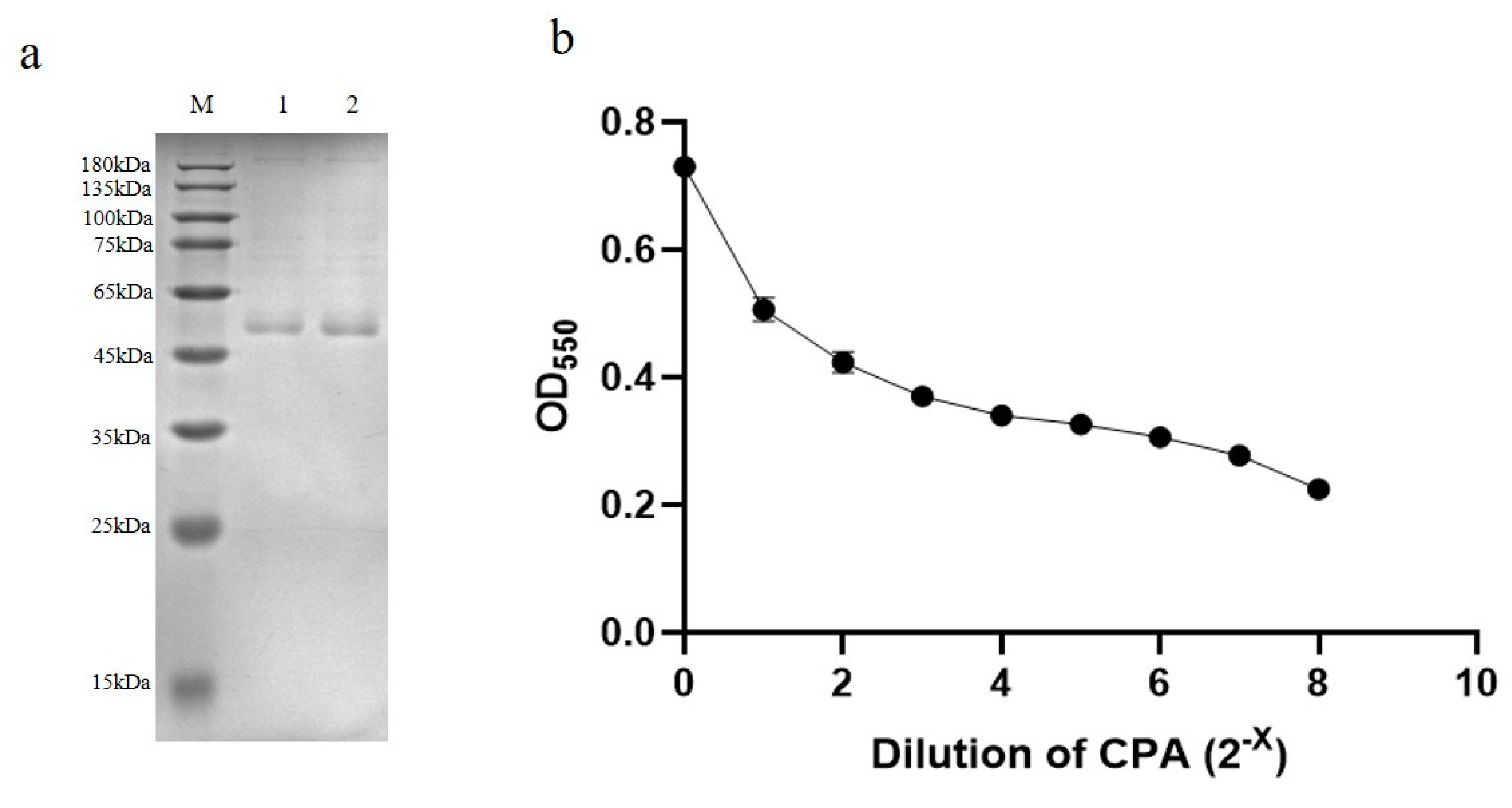 Microorganisms 08 01865 g004
