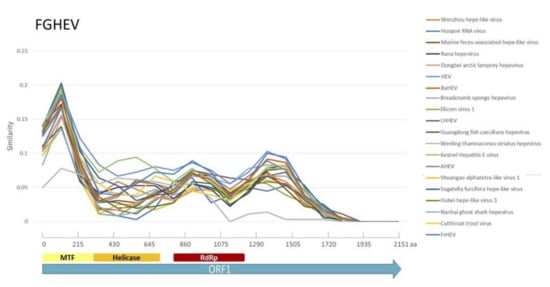 Microorganisms 08 01869 g0a5