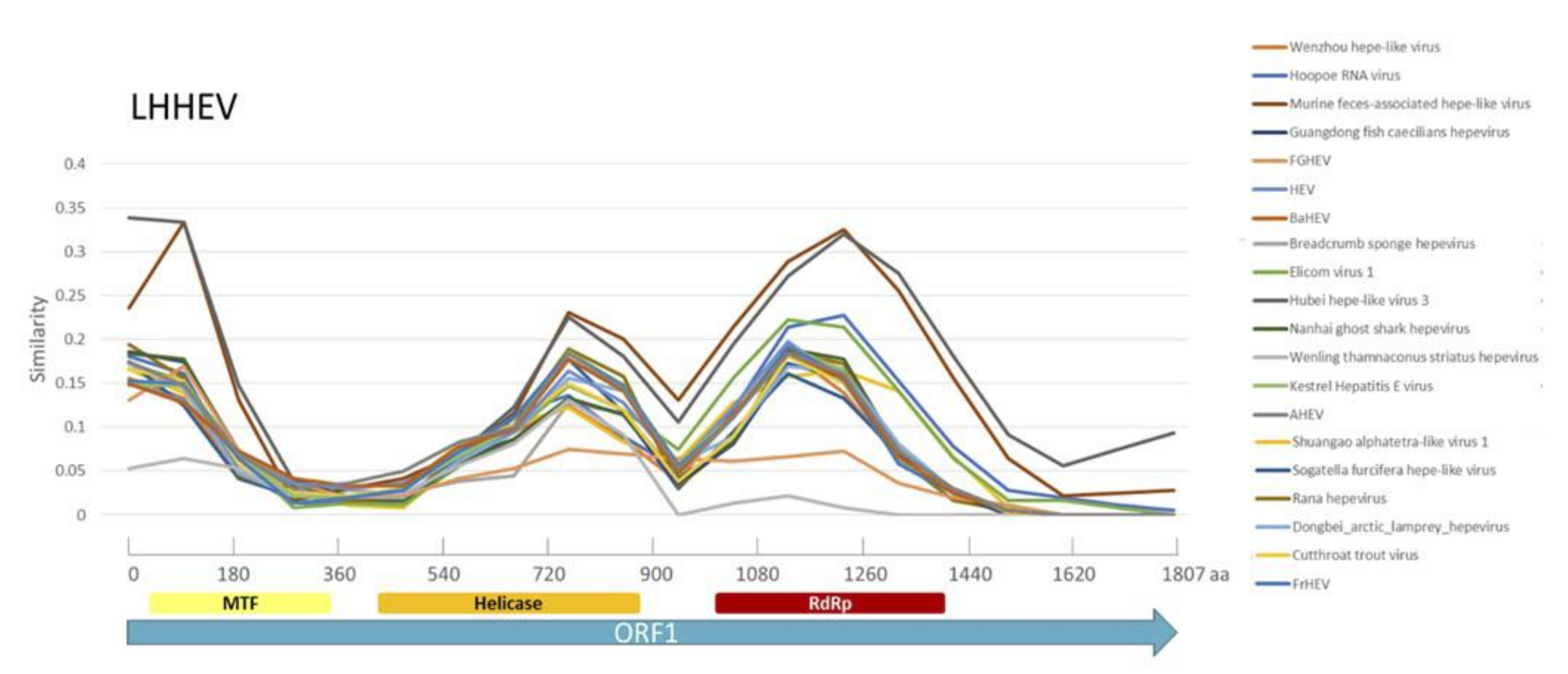 Microorganisms 08 01869 g0a6 Microorganisms 08 01869 g0a6