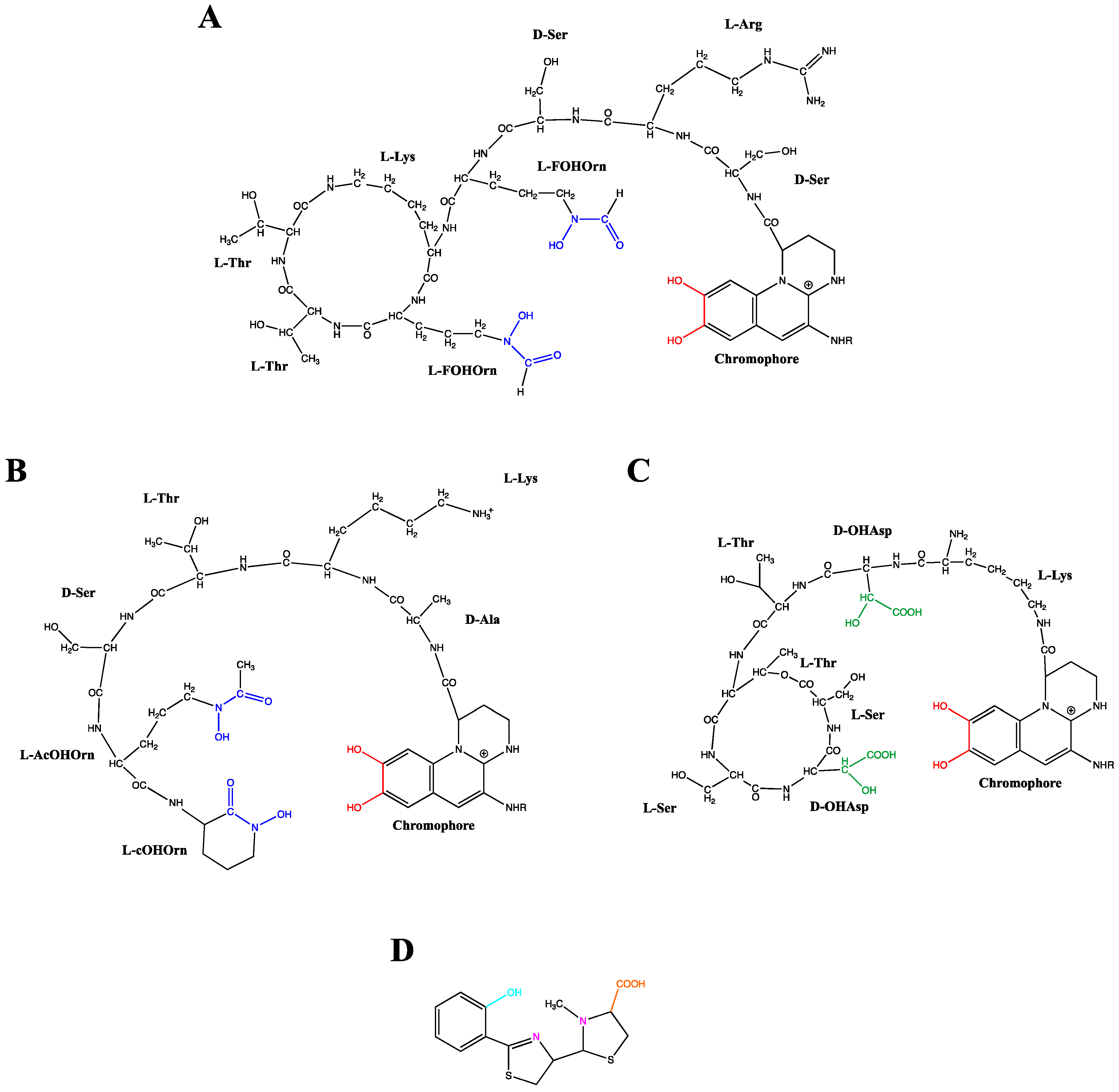 Microorganisms 08 01870 g002 Microorganisms 08 01870 g002