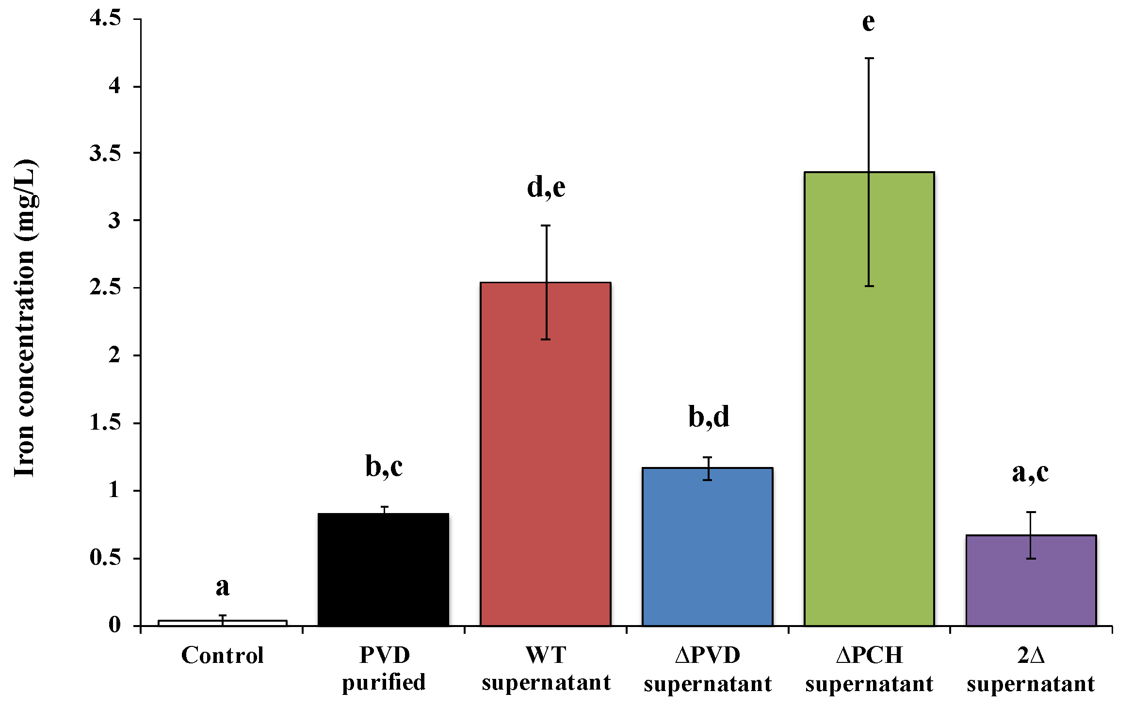 Microorganisms 08 01870 g003 Microorganisms 08 01870 g003