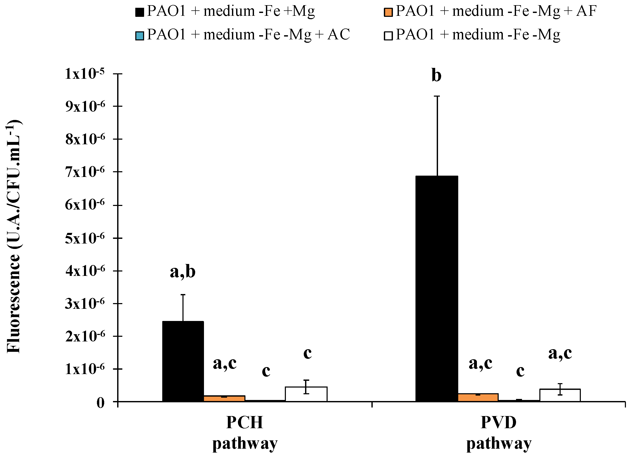 Microorganisms 08 01870 g004 Microorganisms 08 01870 g004