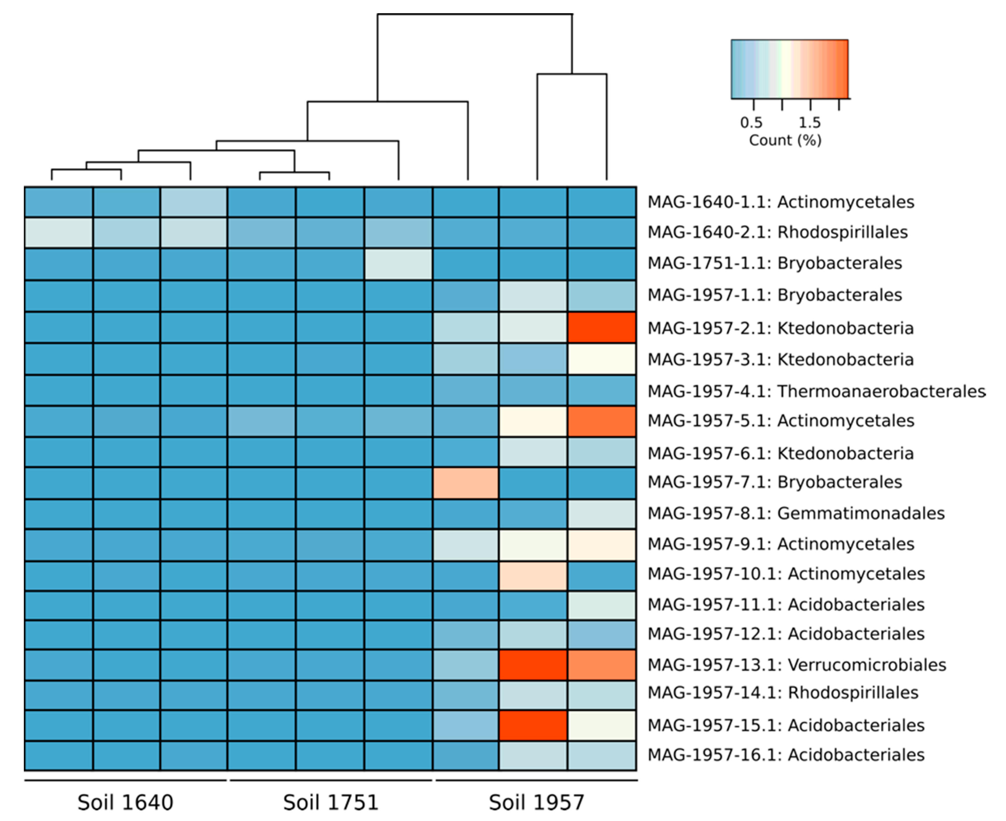 Microorganisms 08 01880 g003 Microorganisms 08 01880 g003