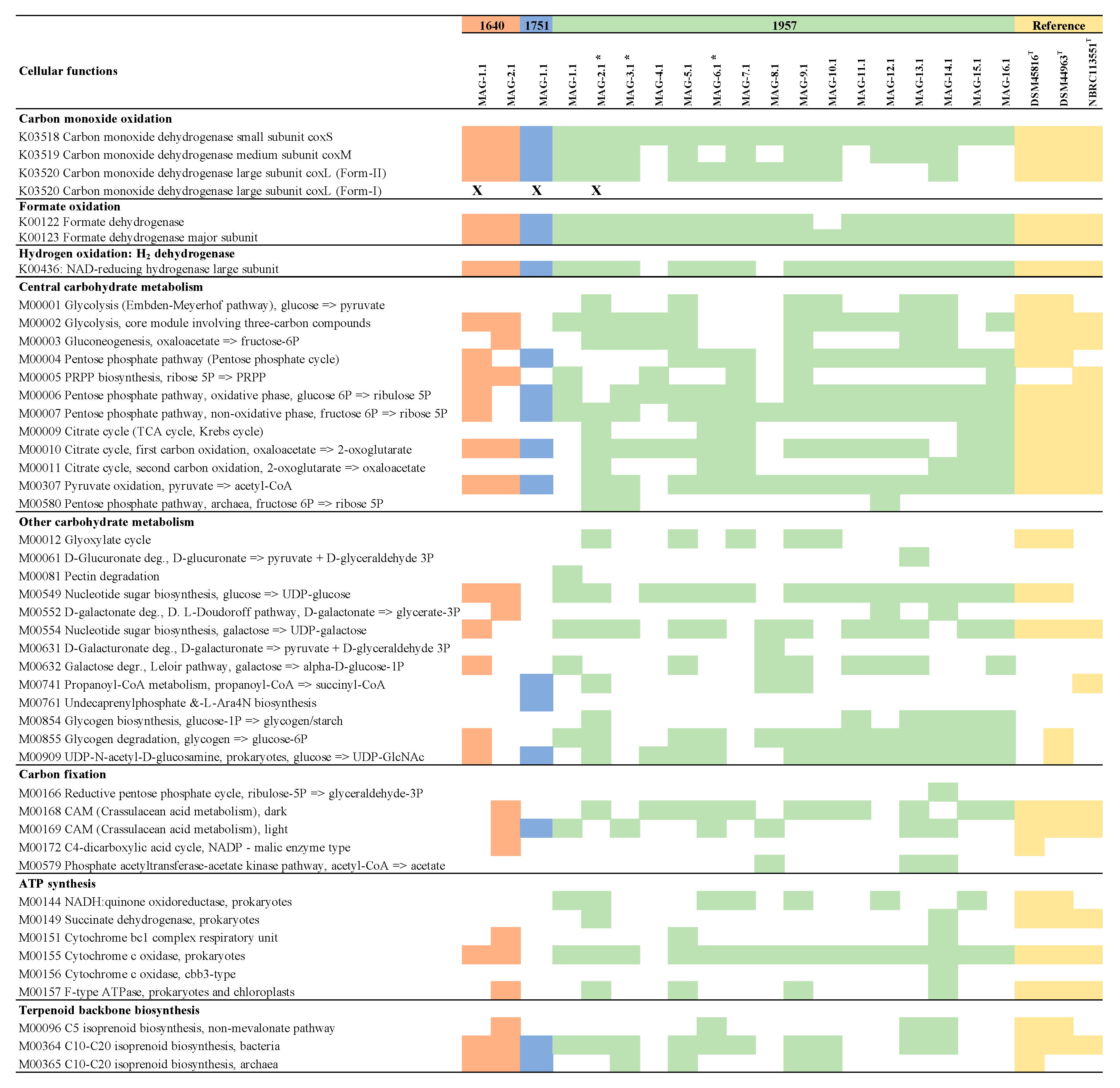 Microorganisms 08 01880 g004 Microorganisms 08 01880 g004