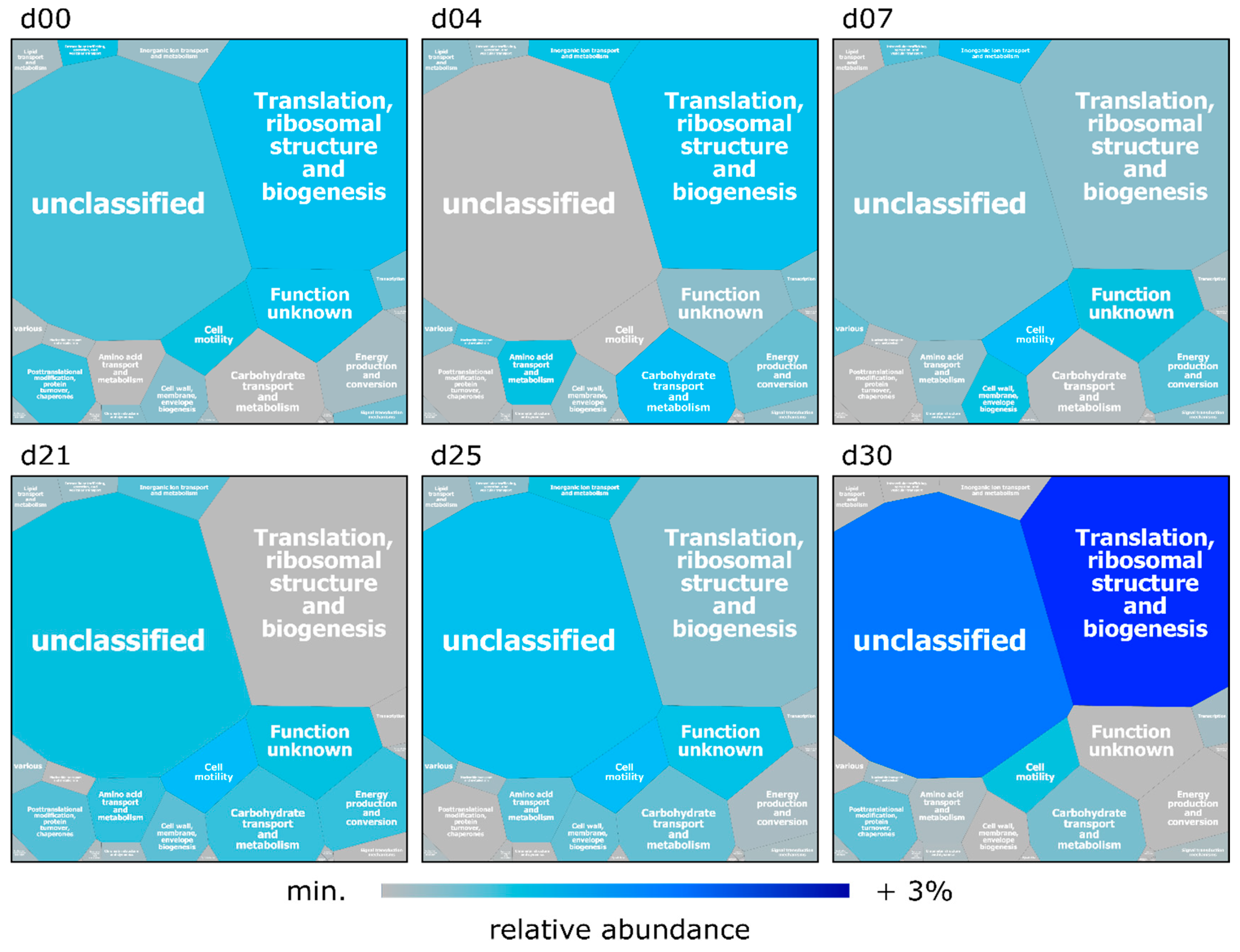Microorganisms 08 01887 g005