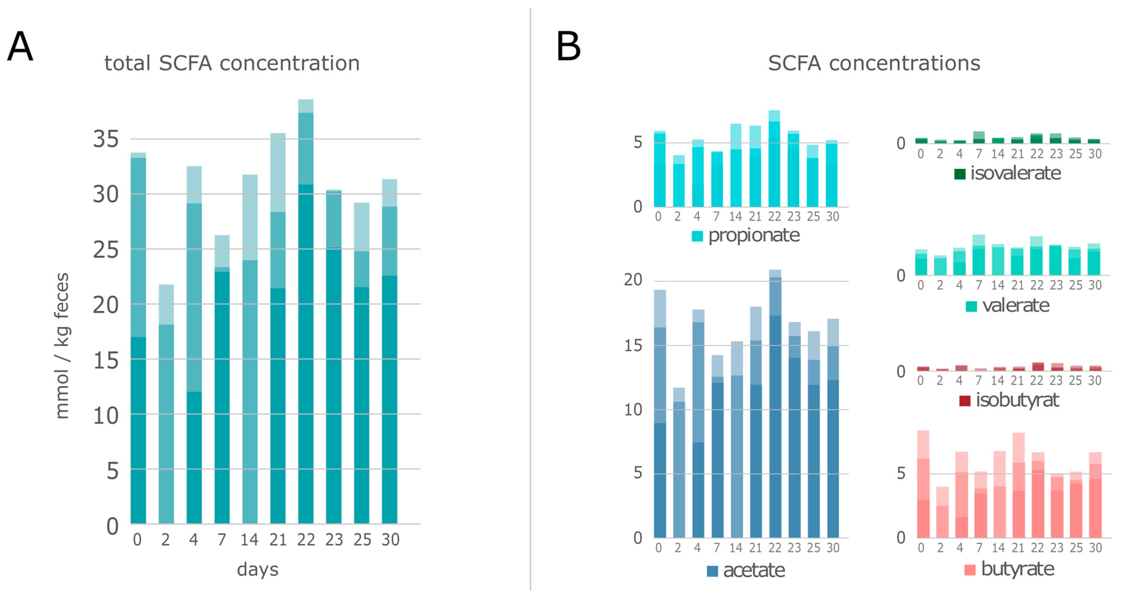 Microorganisms 08 01887 g006